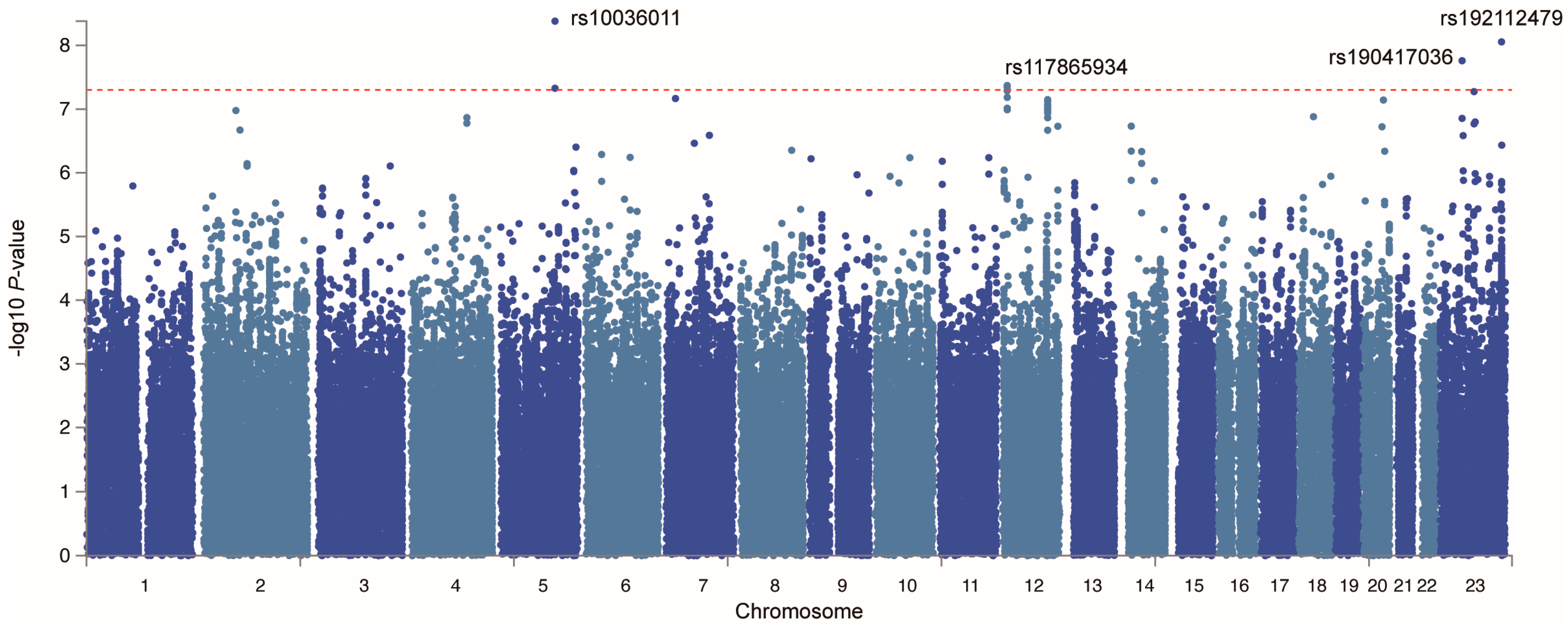 Pharmaceuticals 18 00498 g004