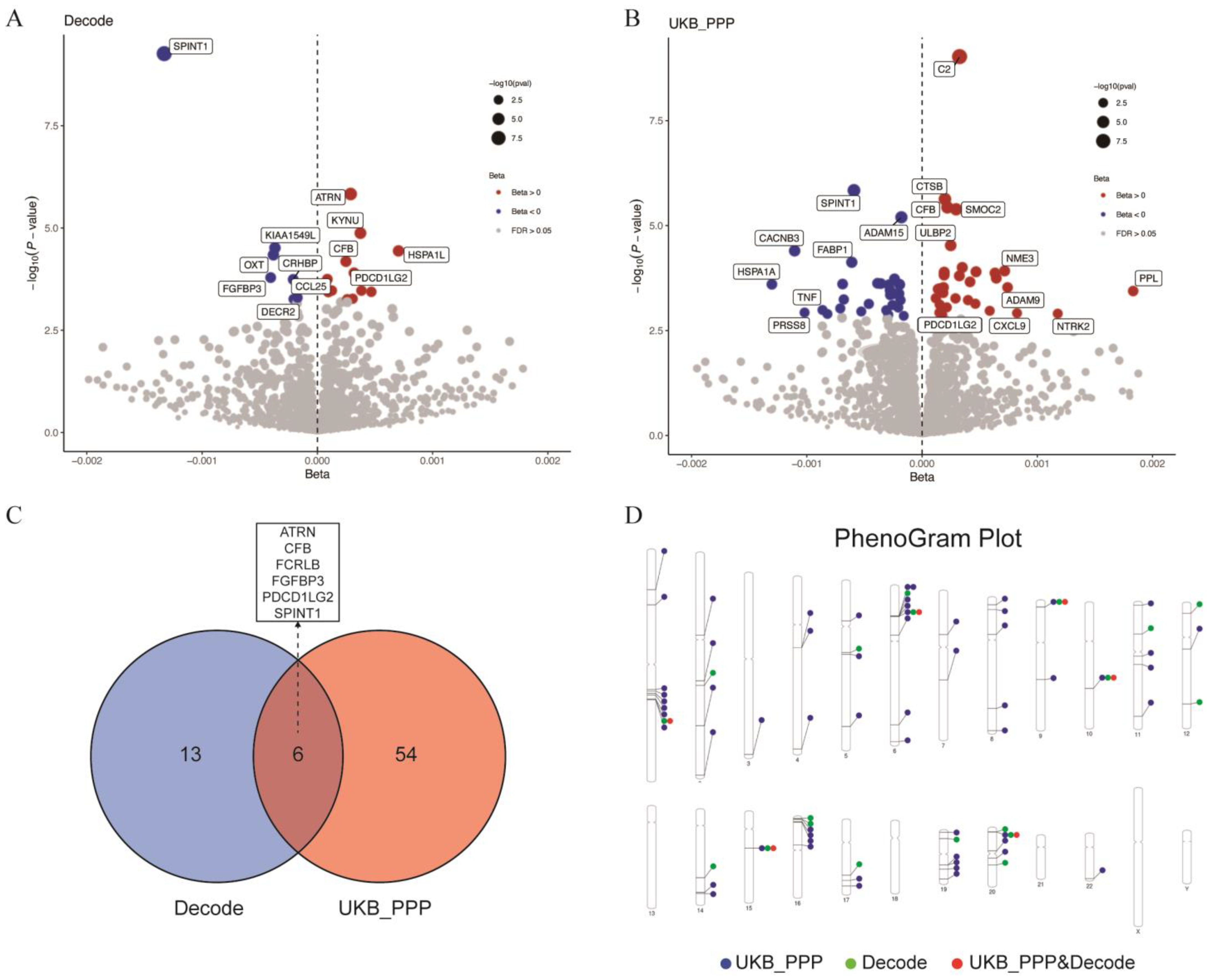 Pharmaceuticals 18 00498 g005