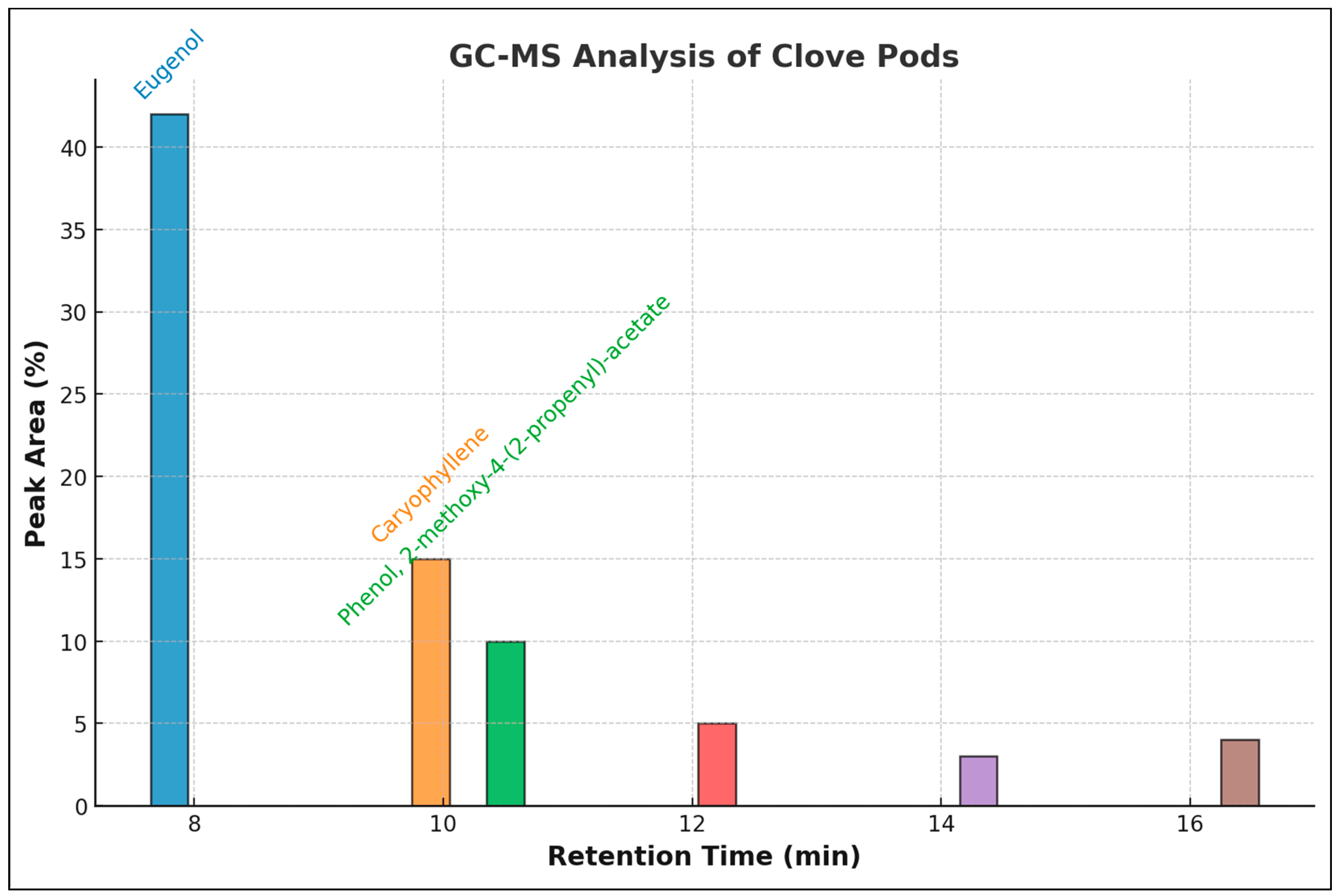 Pharmaceuticals 18 00504 g001