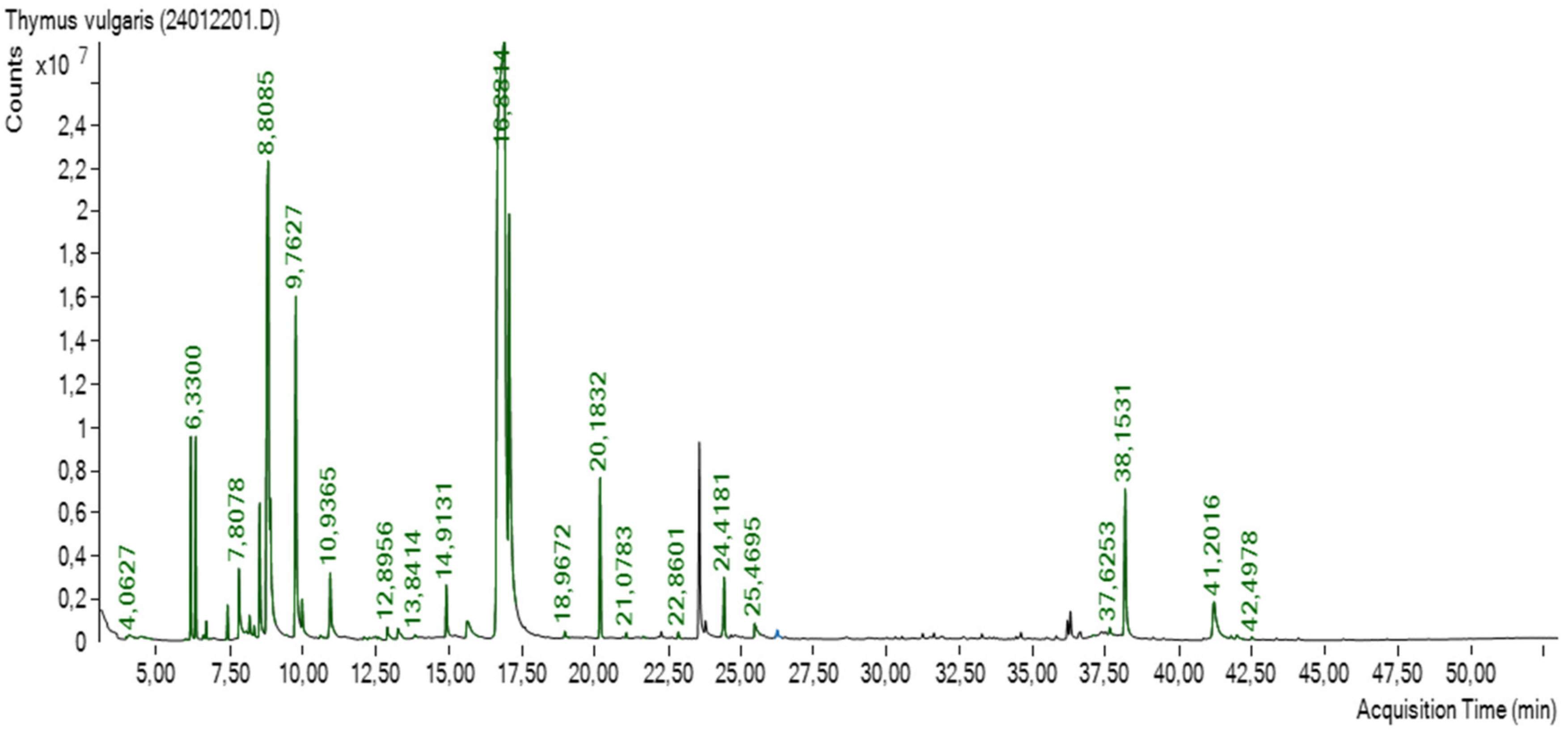 Pharmaceuticals 18 00509 g001