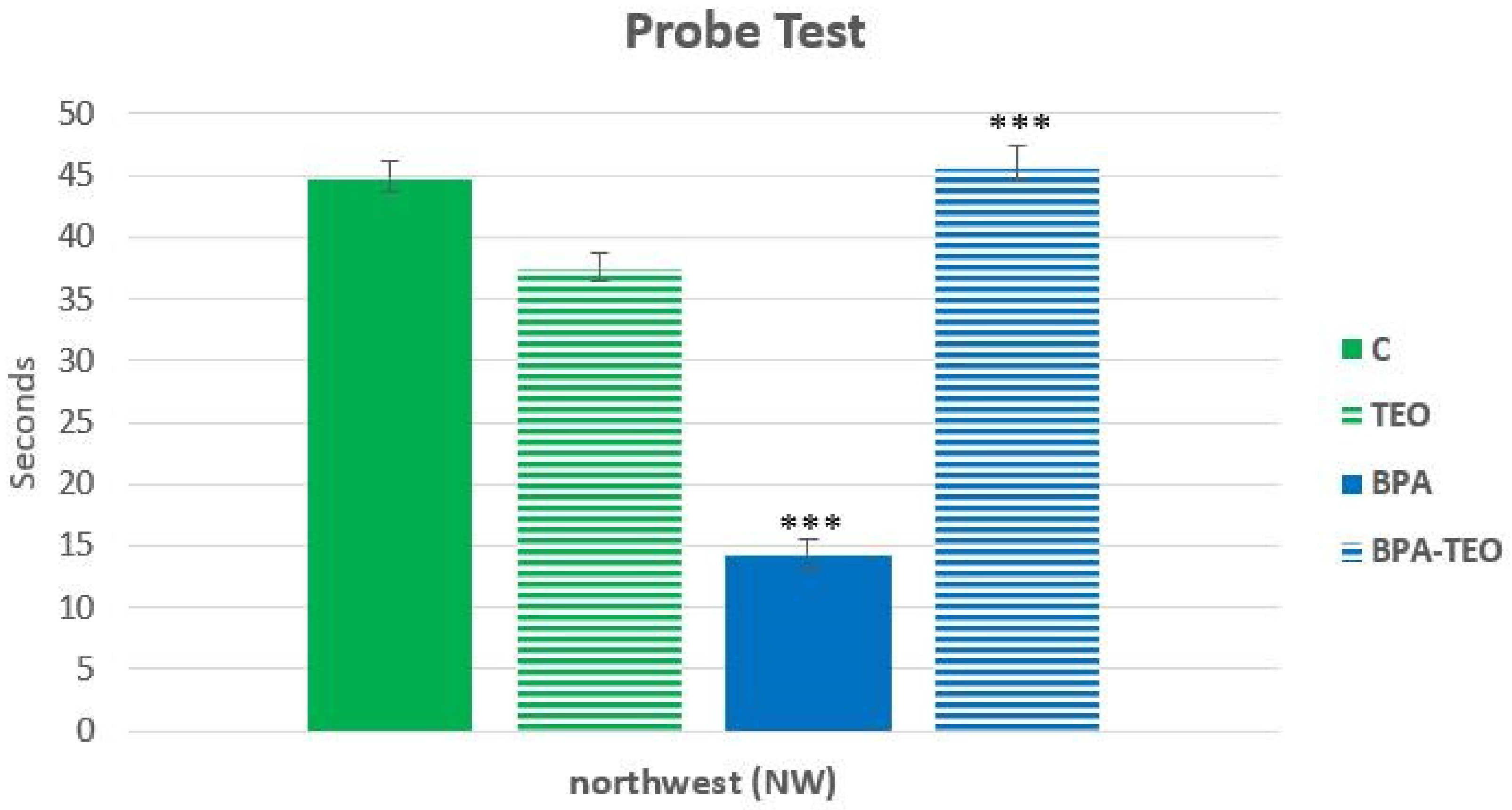 Pharmaceuticals 18 00509 g007