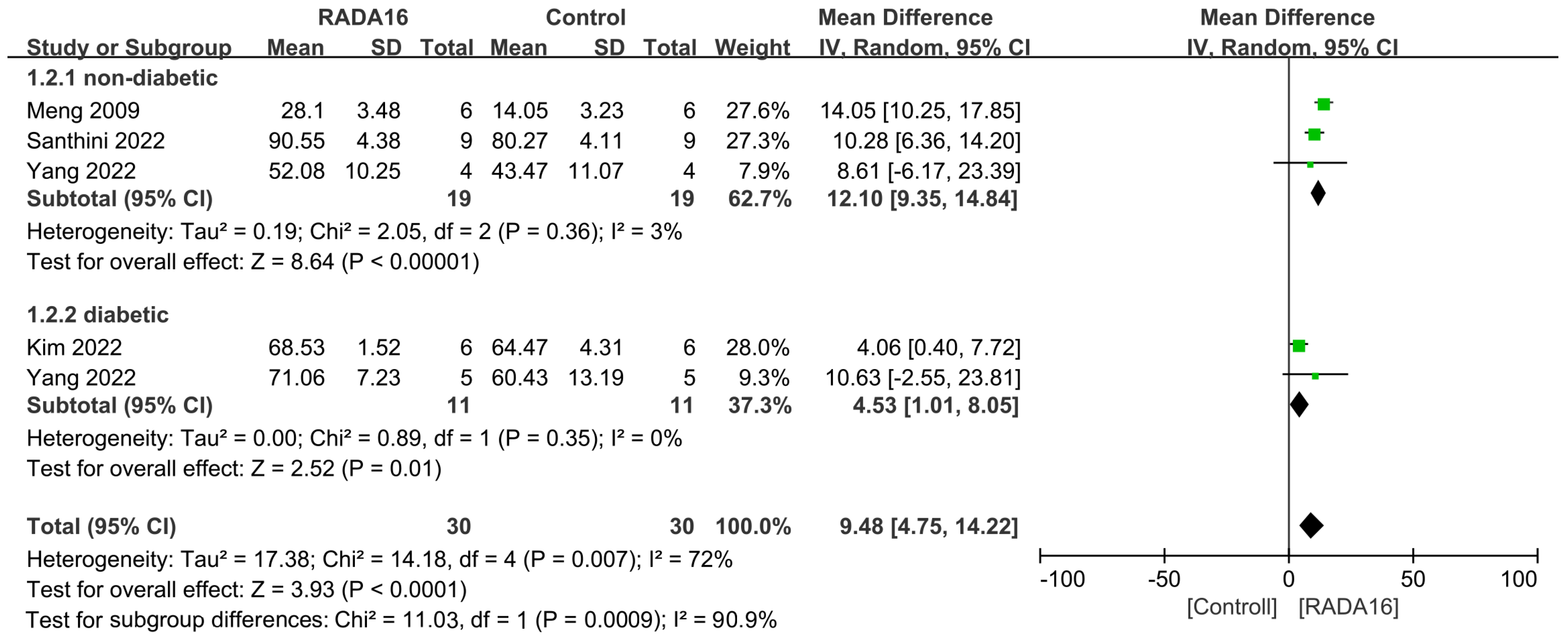 Pharmaceuticals 18 00526 g005
