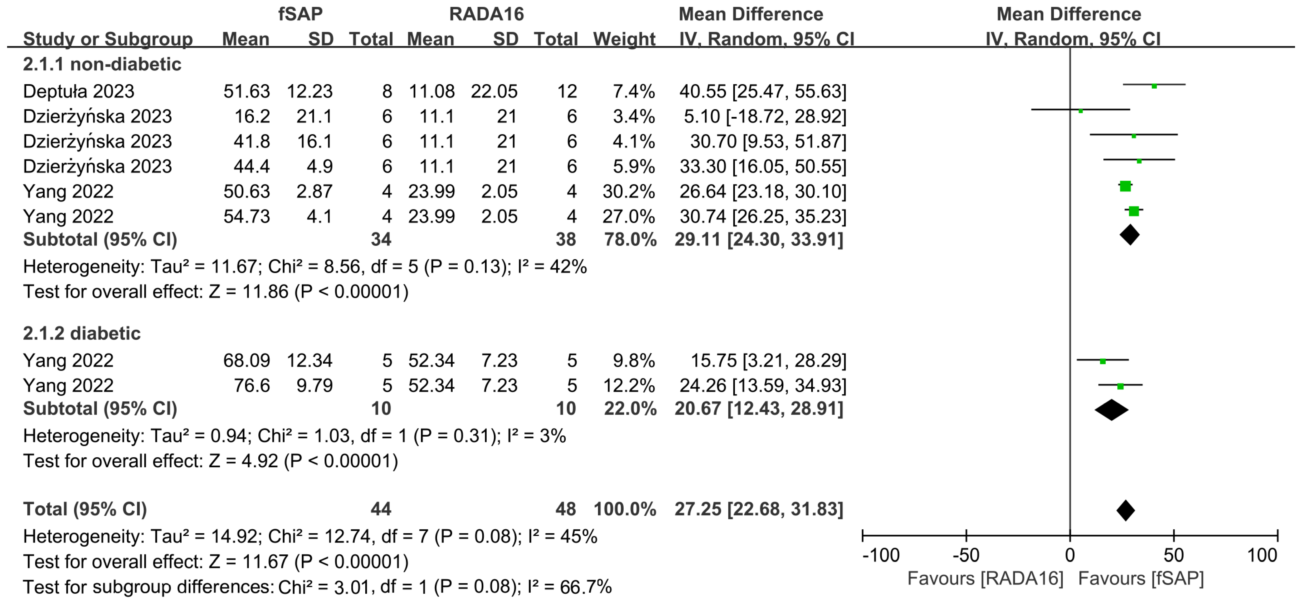 Pharmaceuticals 18 00526 g006