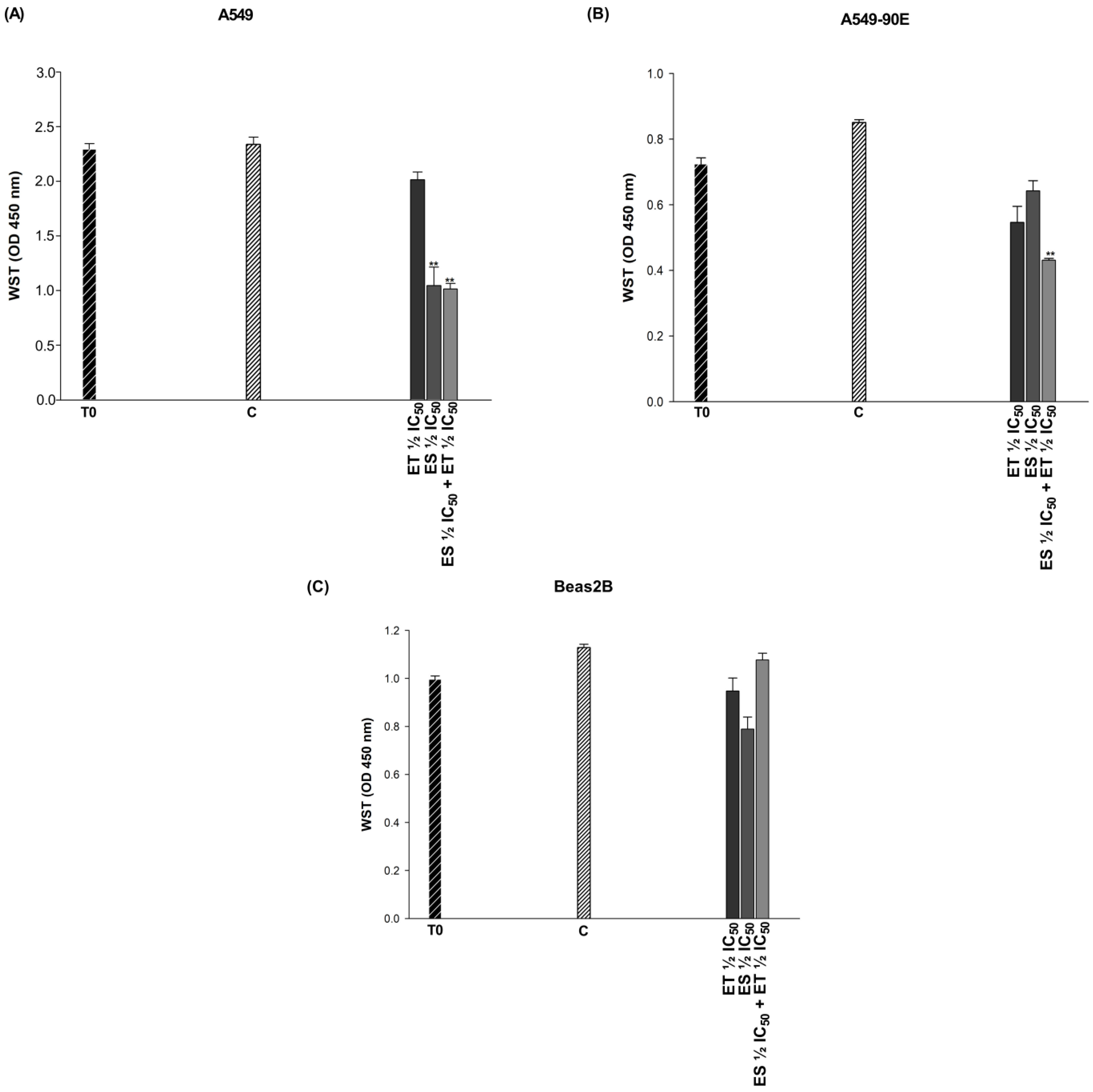 Pharmaceuticals 18 00531 g004