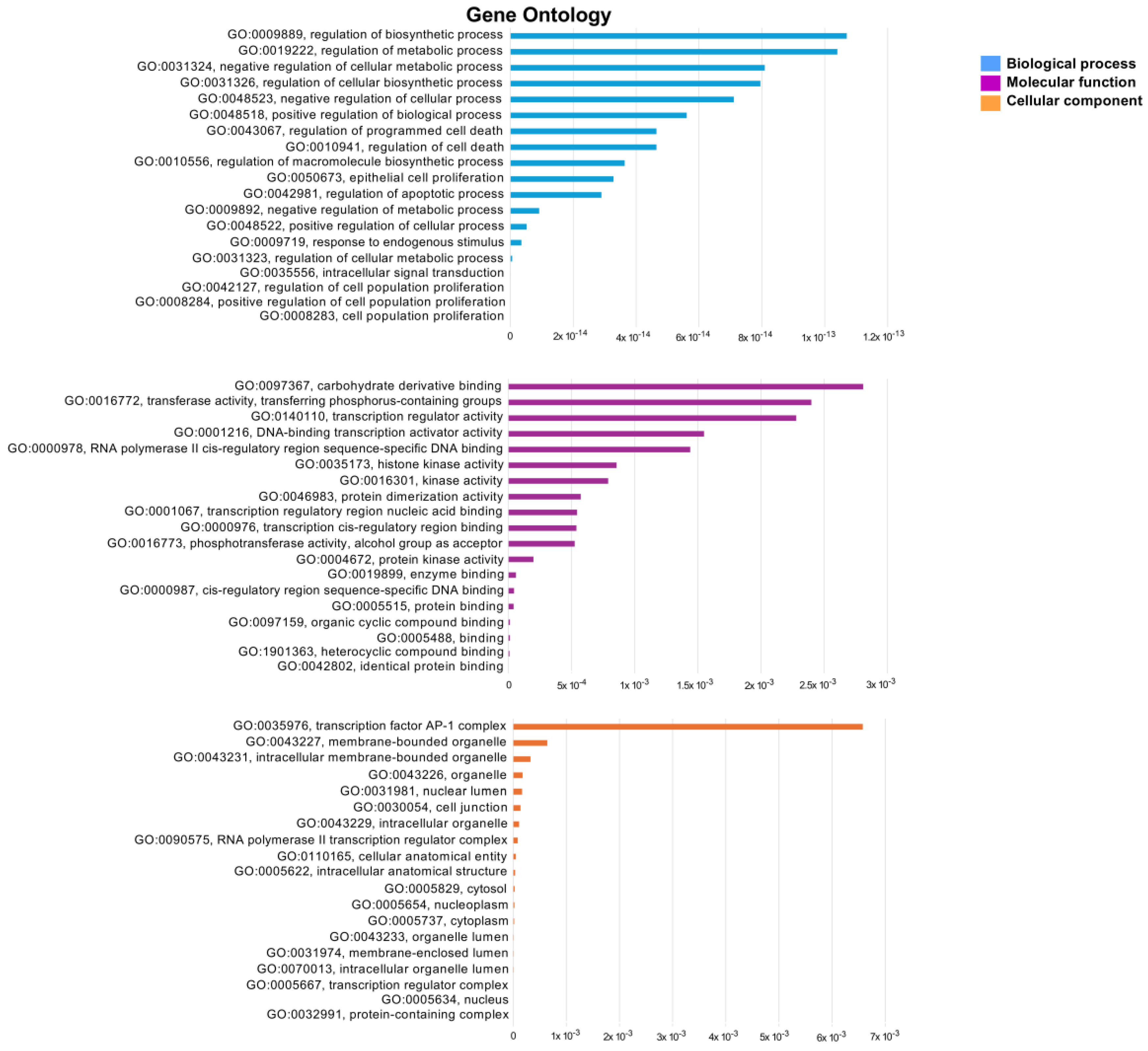 Pharmaceuticals 18 00531 g010