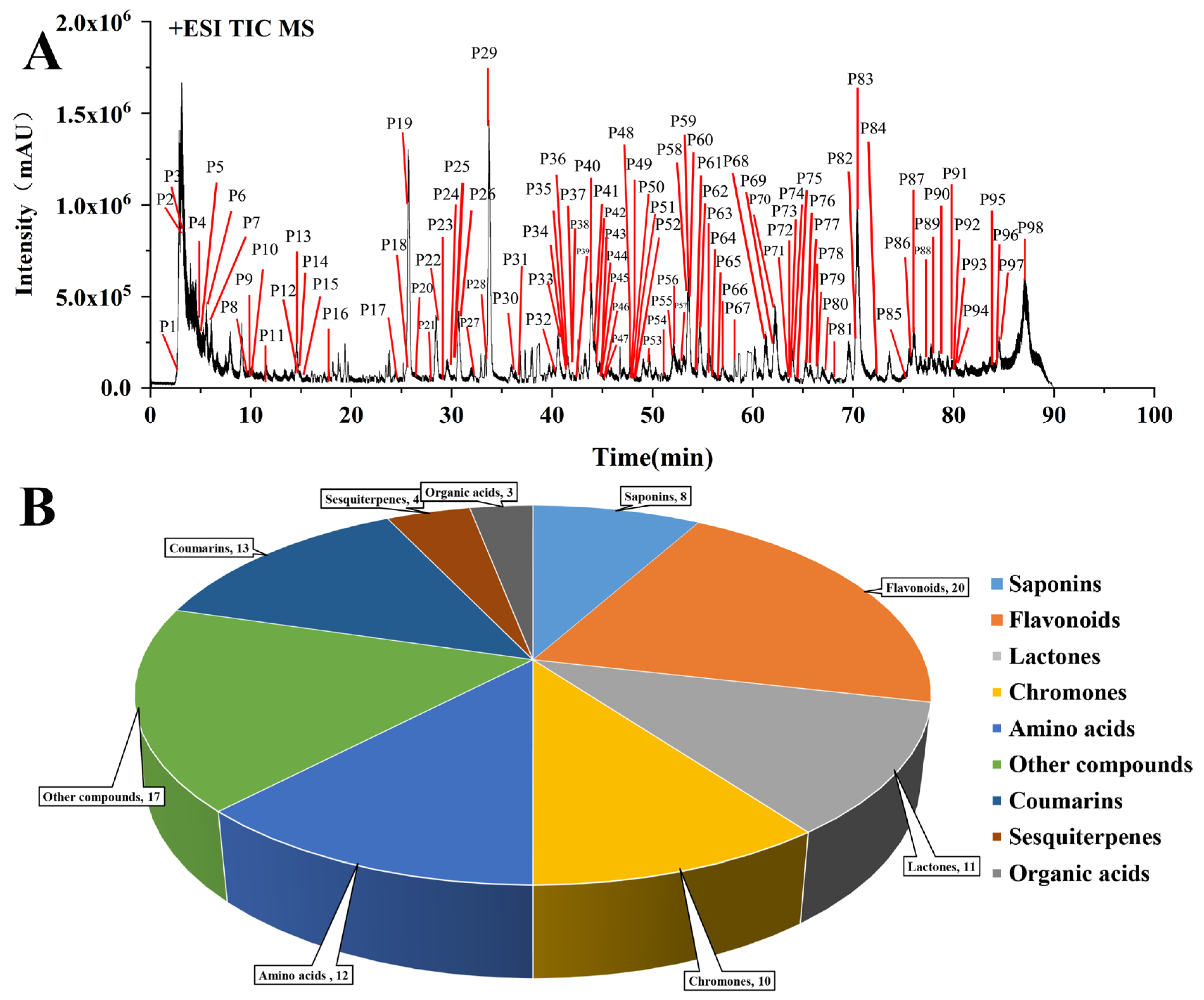 Pharmaceuticals 18 00540 g001