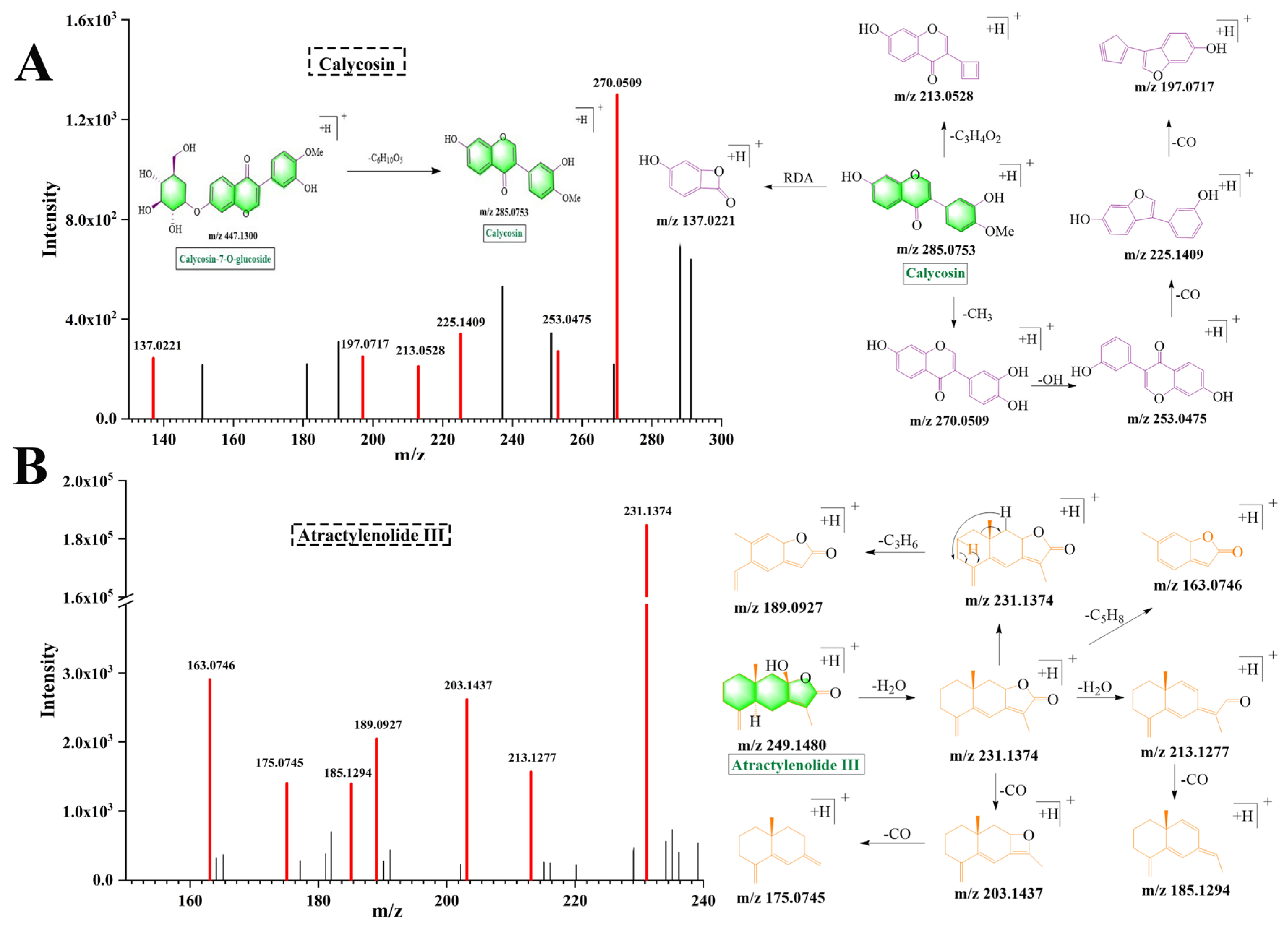 Pharmaceuticals 18 00540 g003