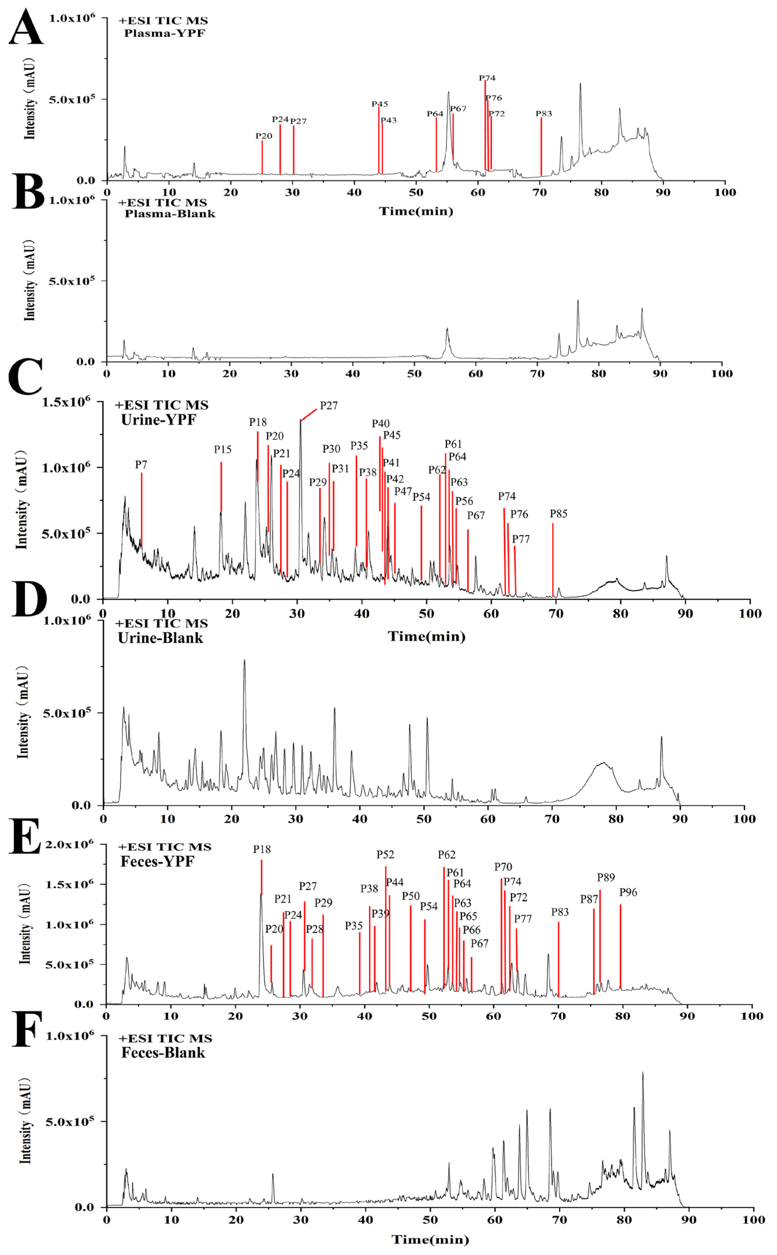 Pharmaceuticals 18 00540 g004