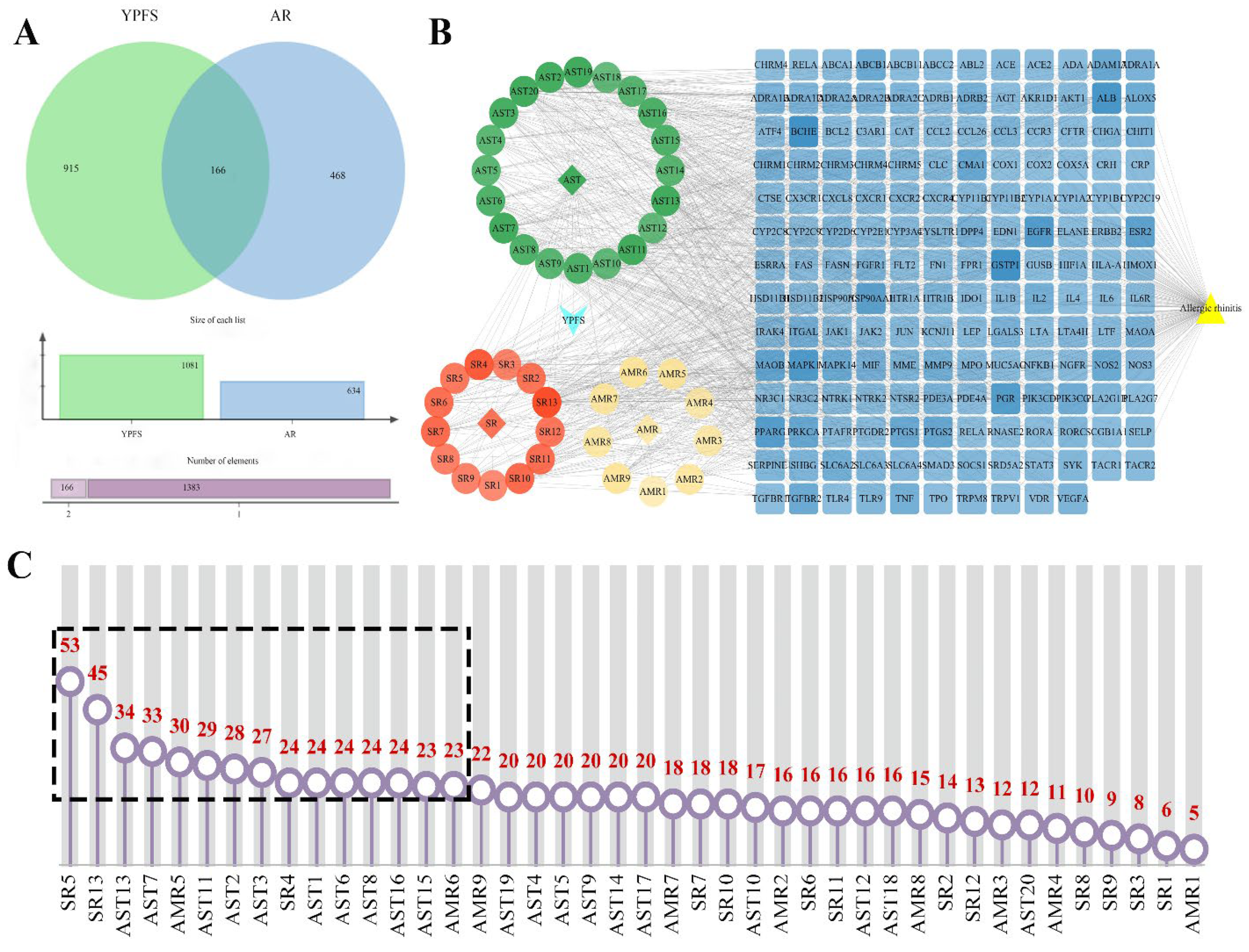 Pharmaceuticals 18 00540 g006