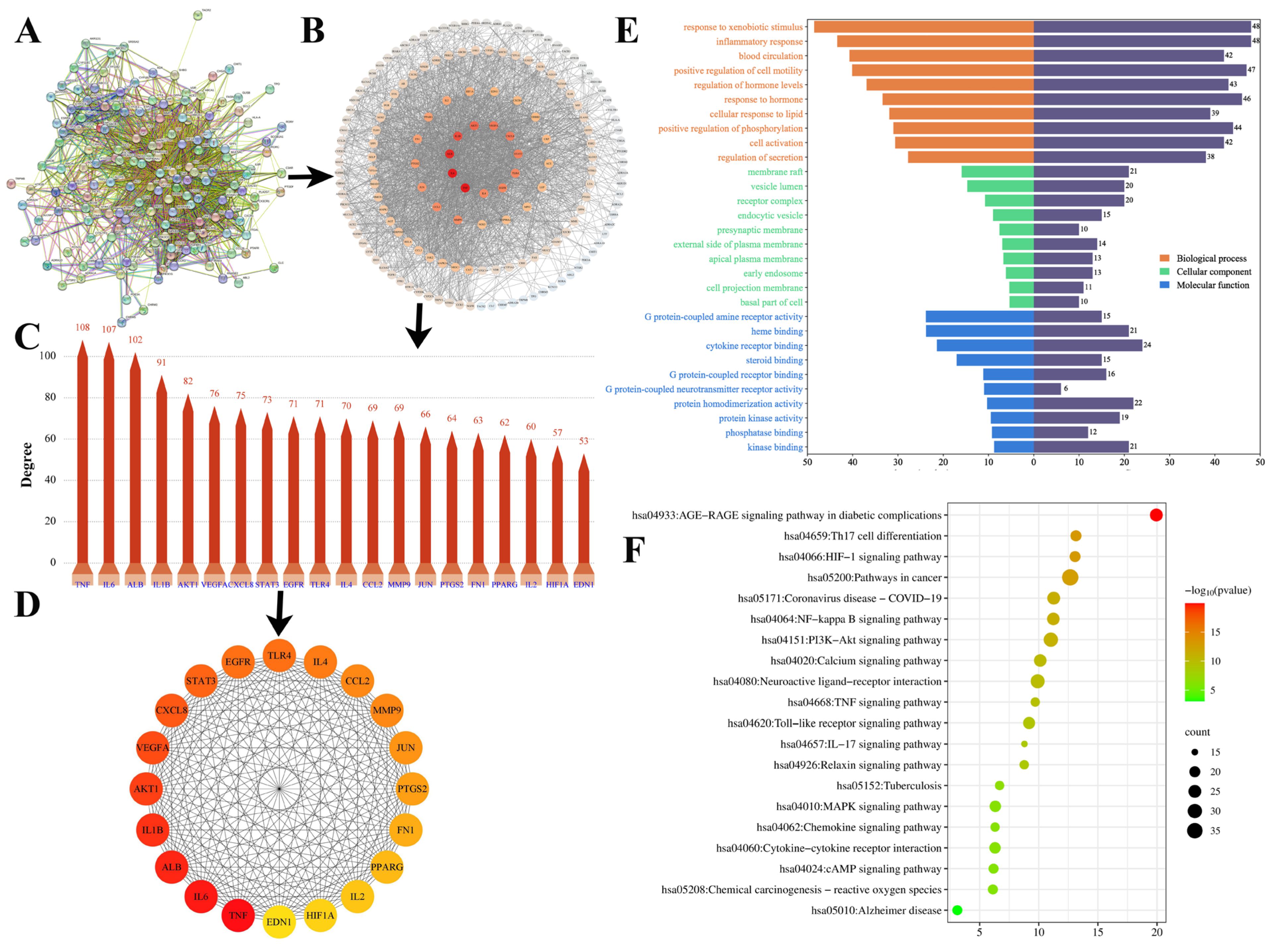 Pharmaceuticals 18 00540 g007
