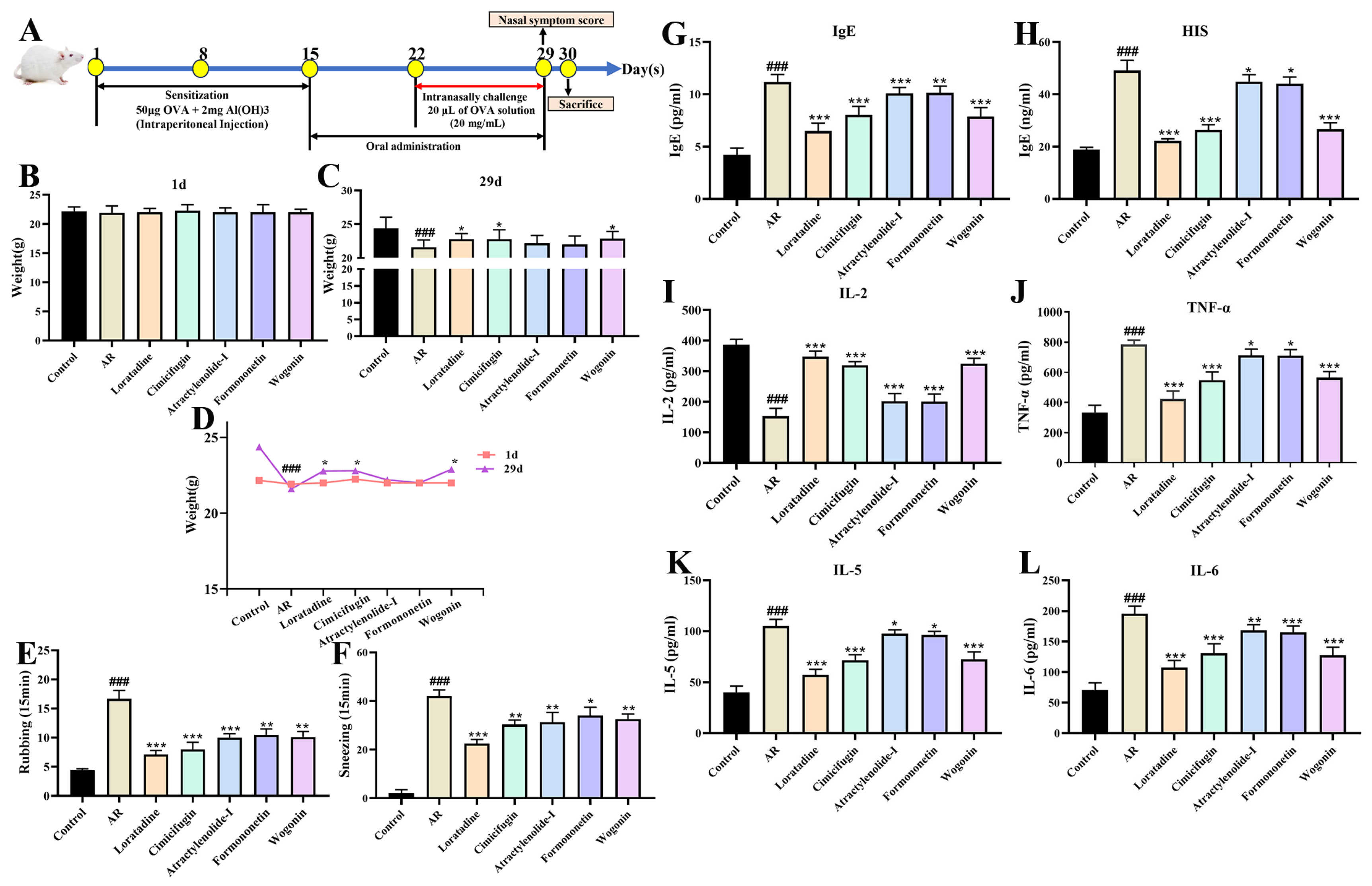 Pharmaceuticals 18 00540 g010