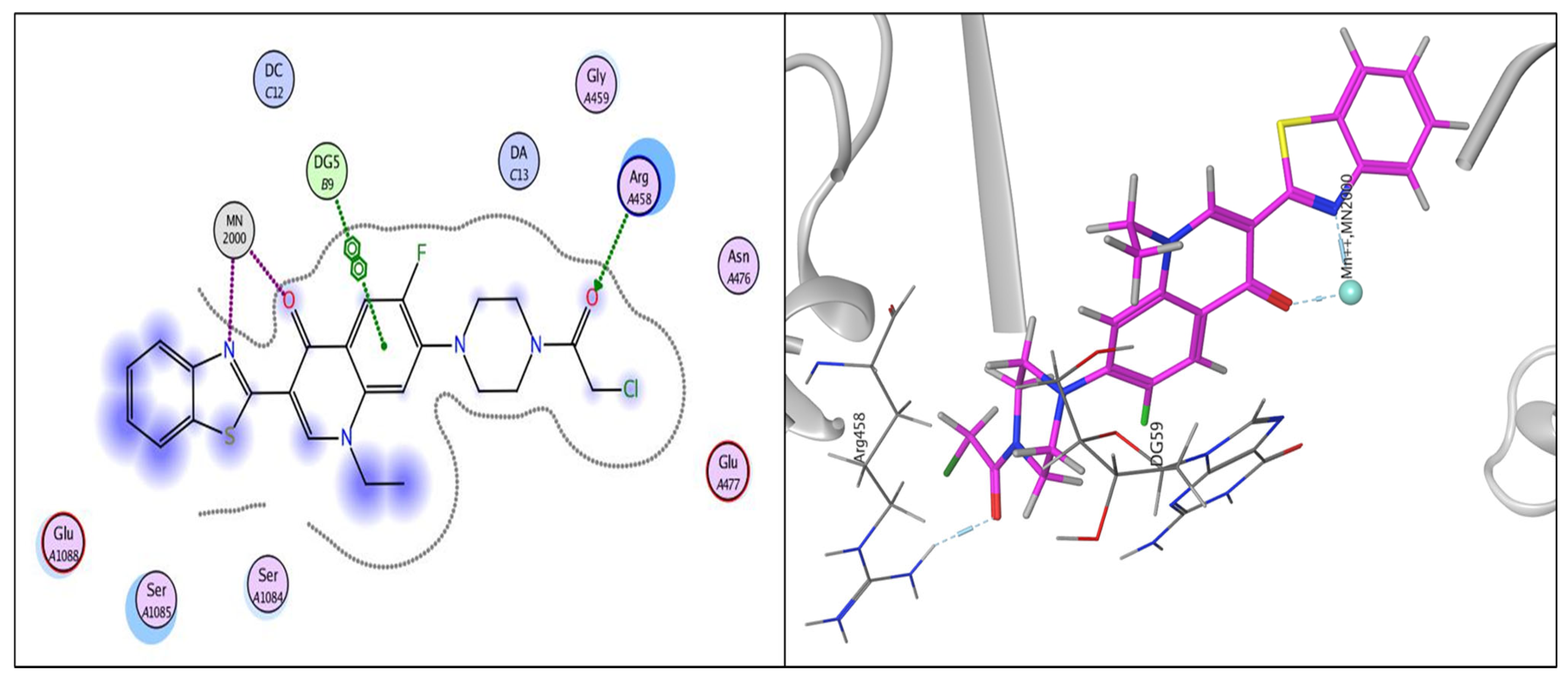 Pharmaceuticals 18 00545 g007
