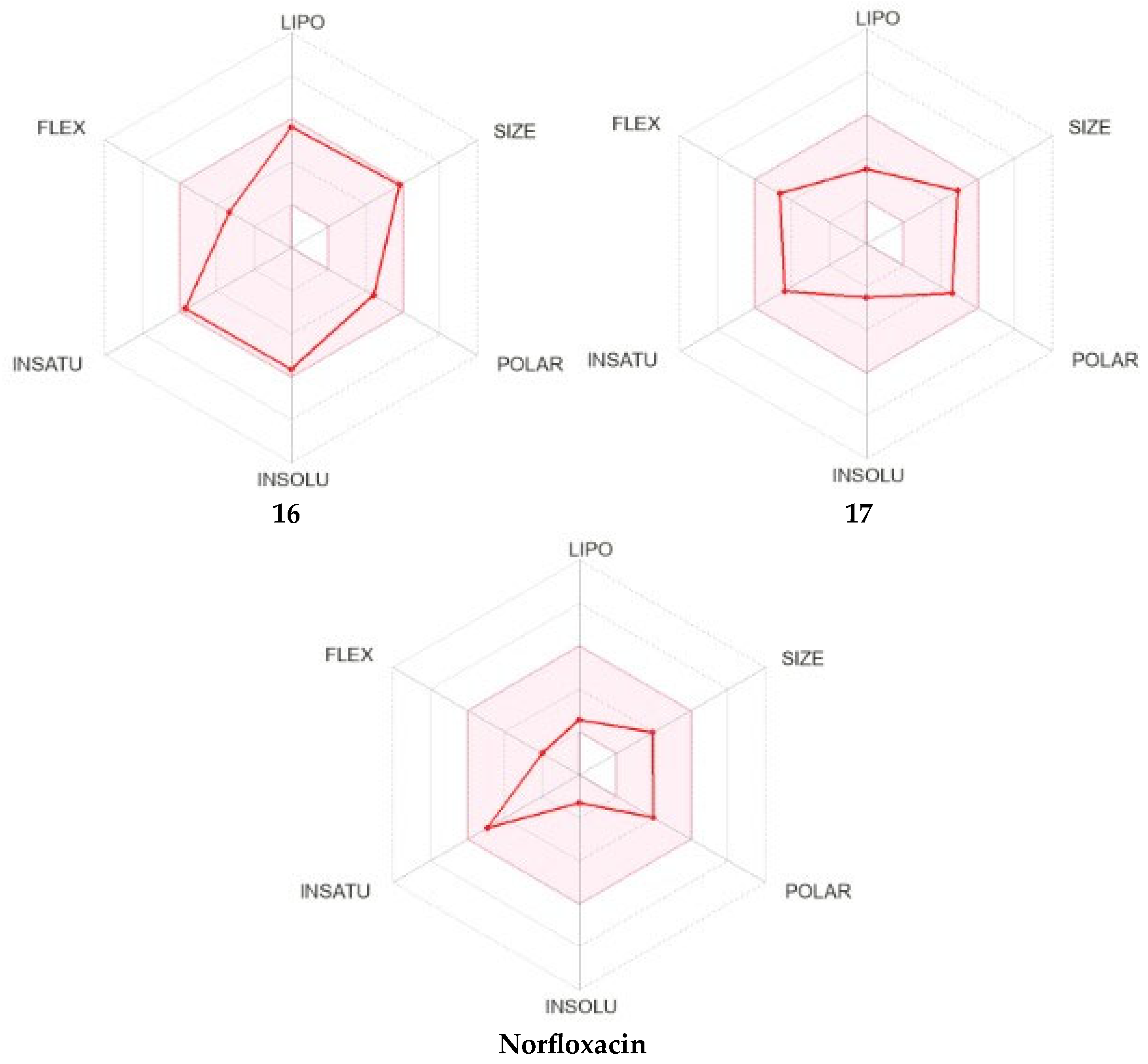 Pharmaceuticals 18 00545 g008c