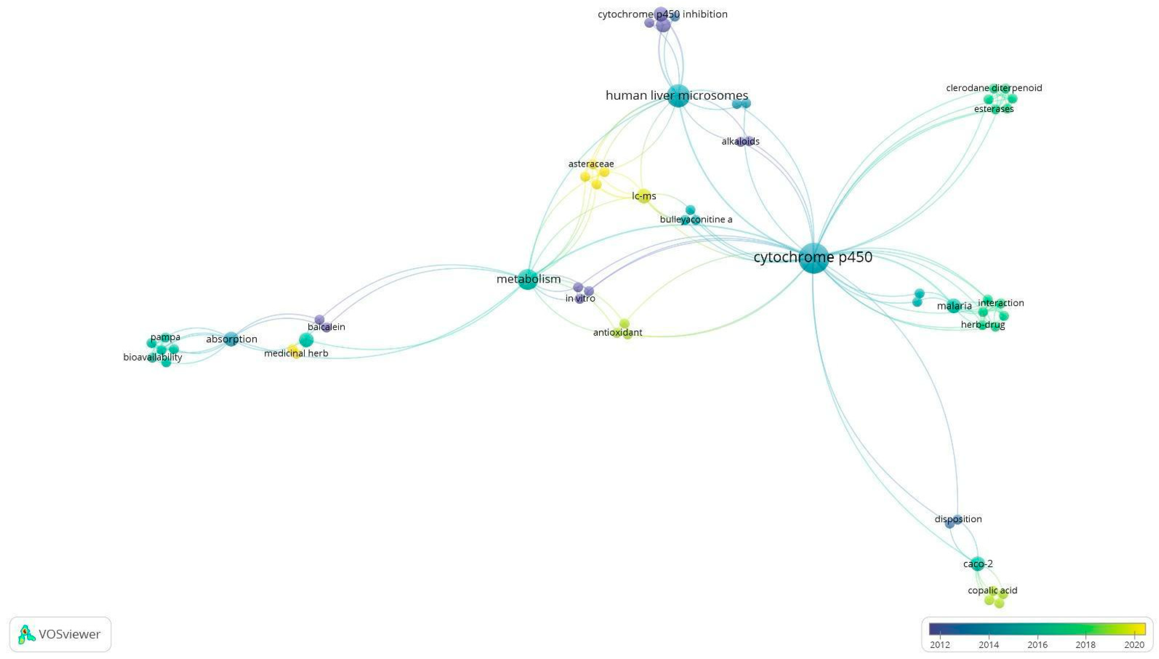 Pharmaceuticals 18 00551 g001