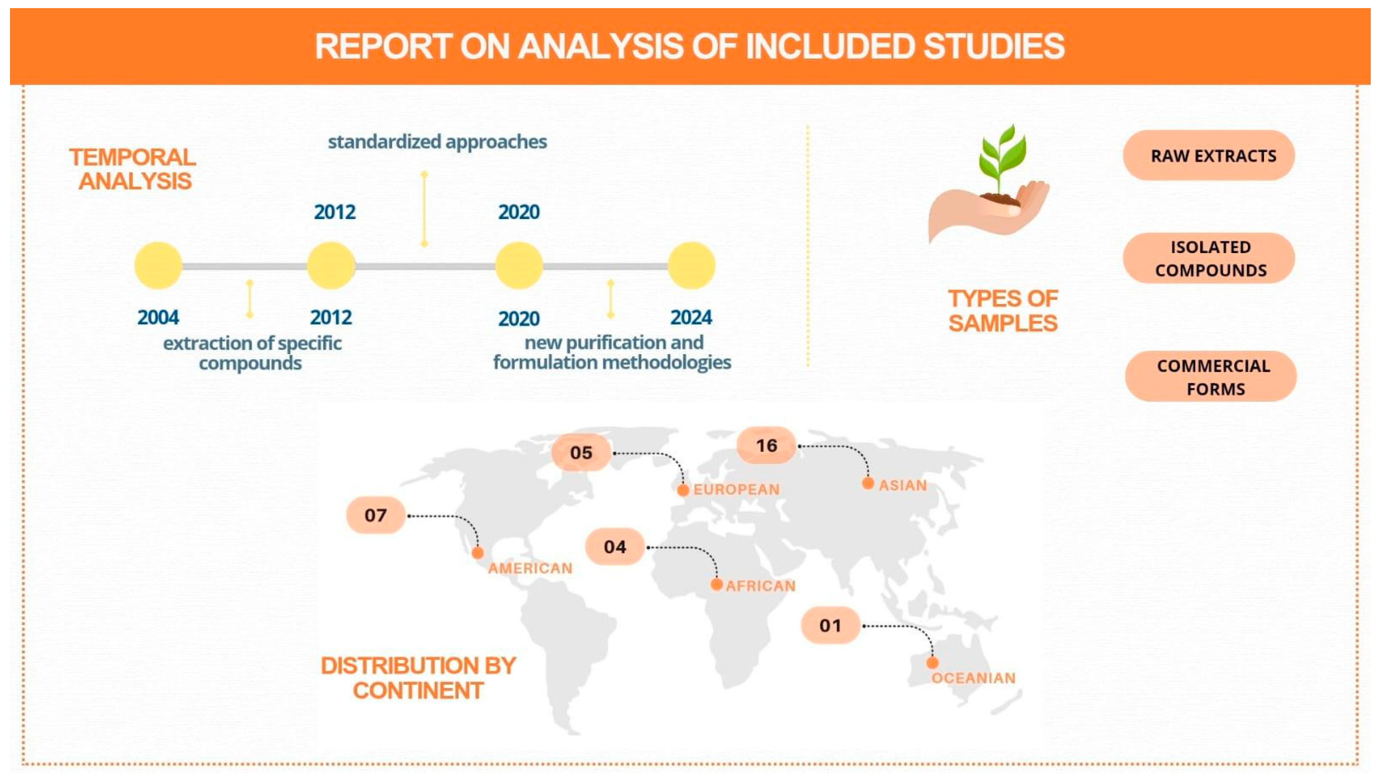 Pharmaceuticals 18 00551 g003