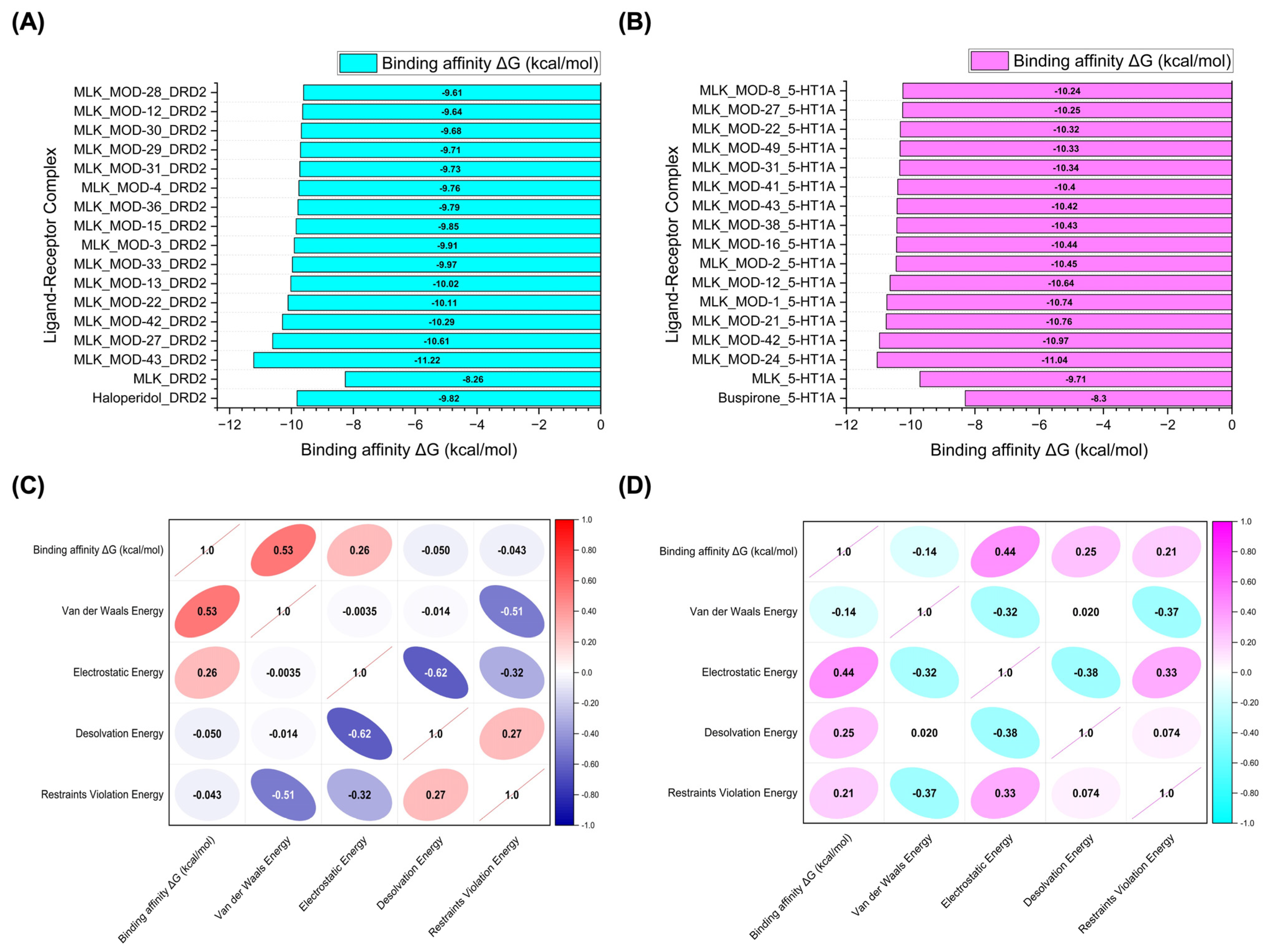 Pharmaceuticals 18 00559 g006