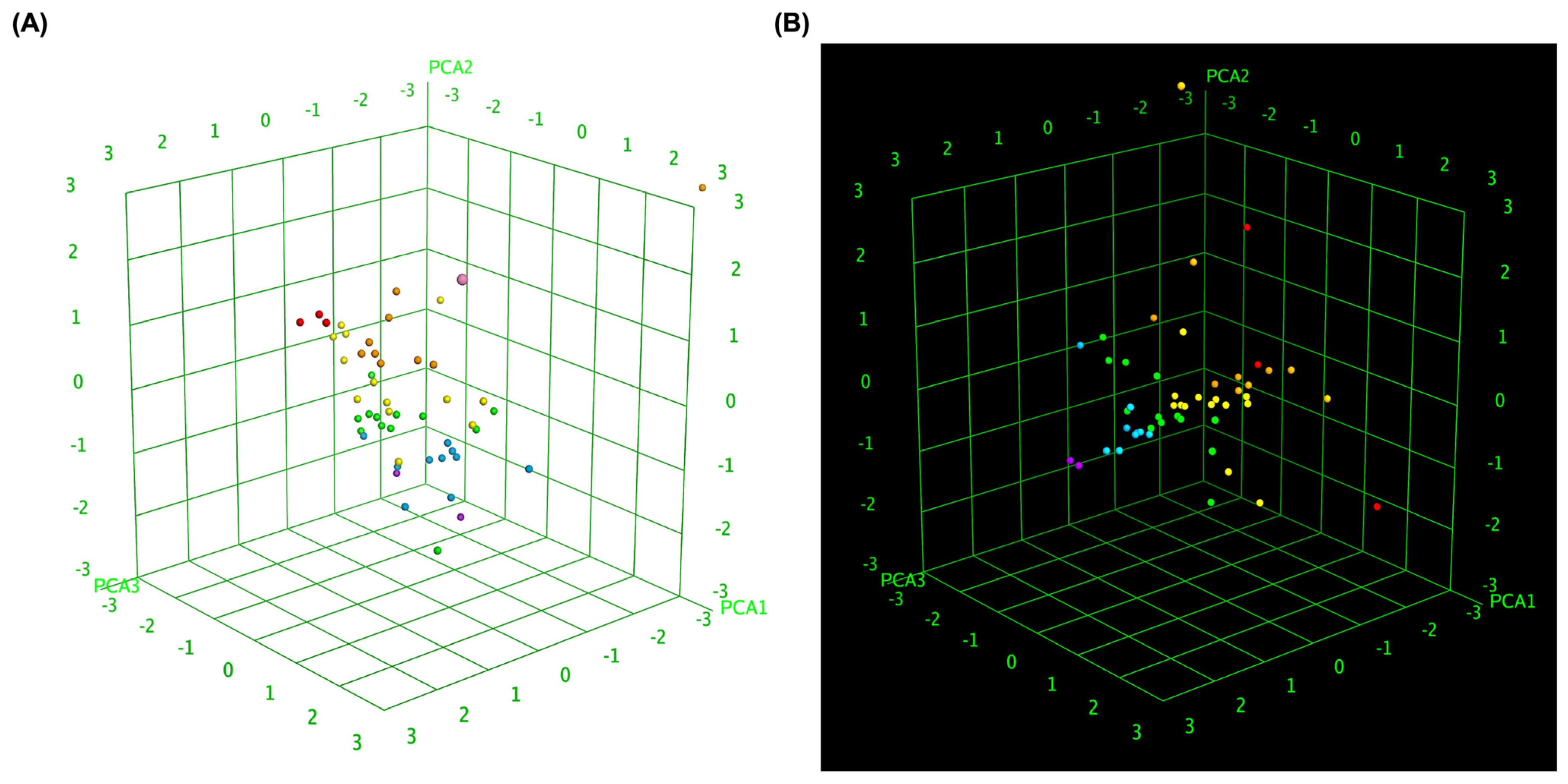 Pharmaceuticals 18 00559 g007