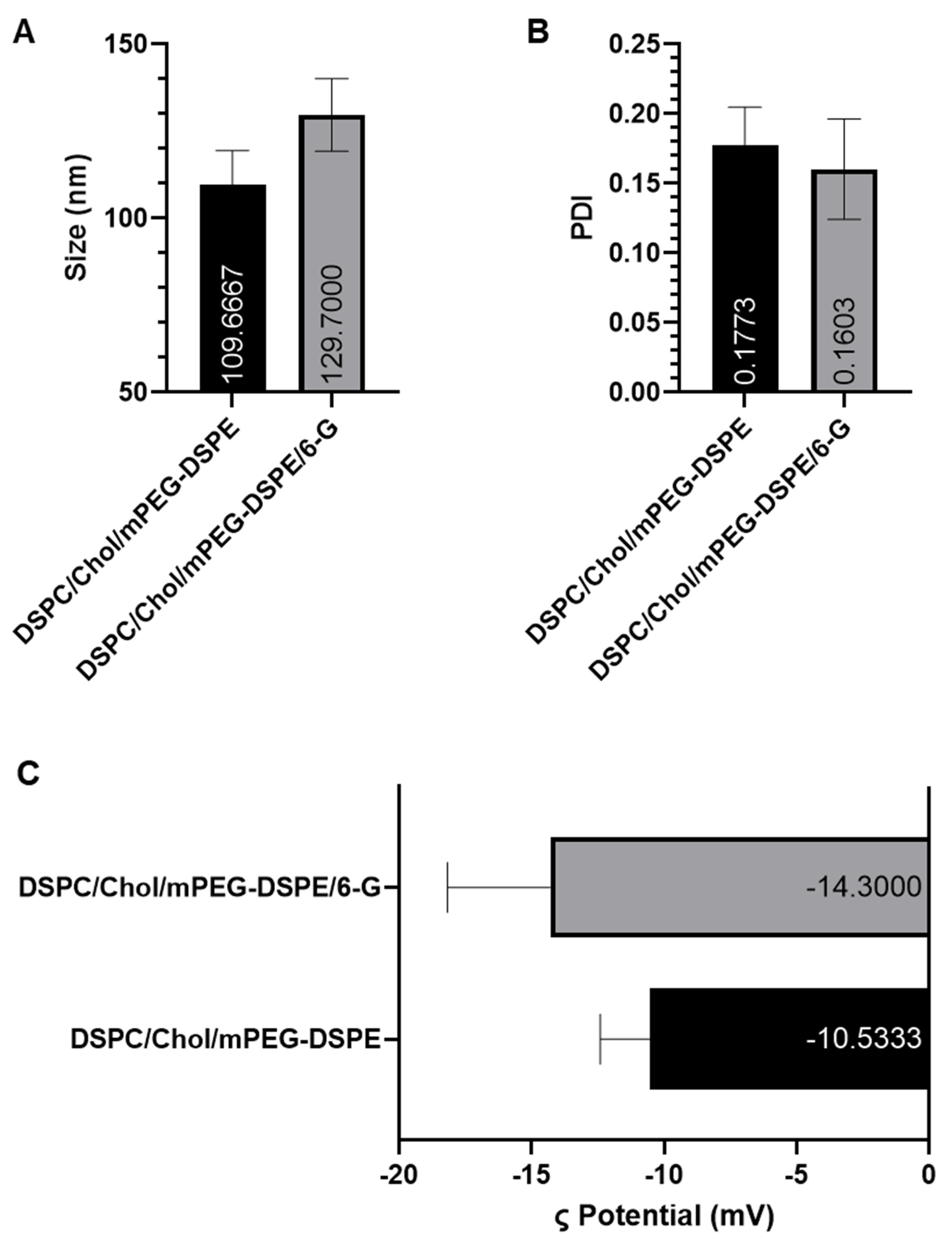 Pharmaceuticals 18 00574 g001a