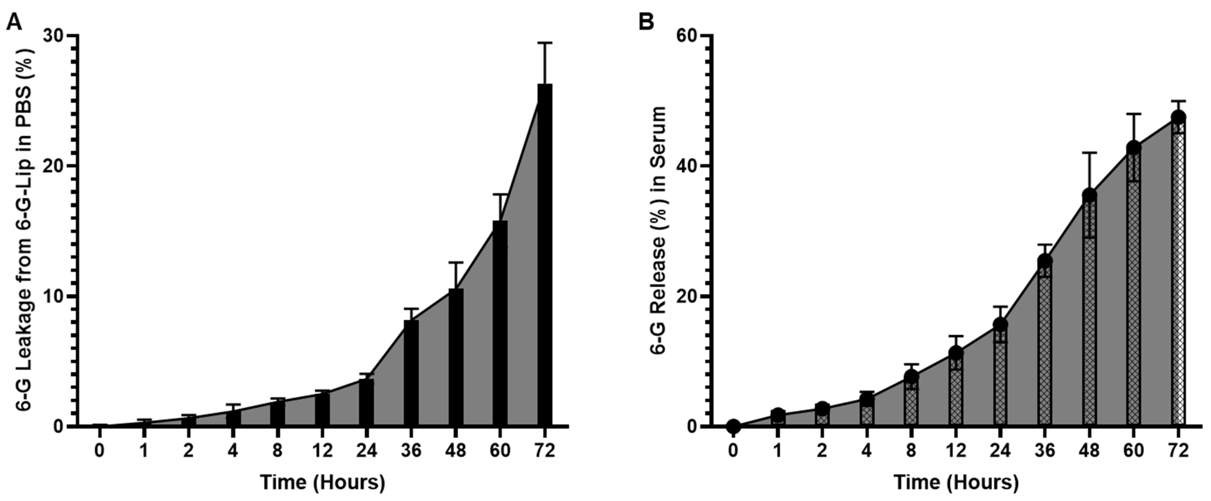 Pharmaceuticals 18 00574 g002