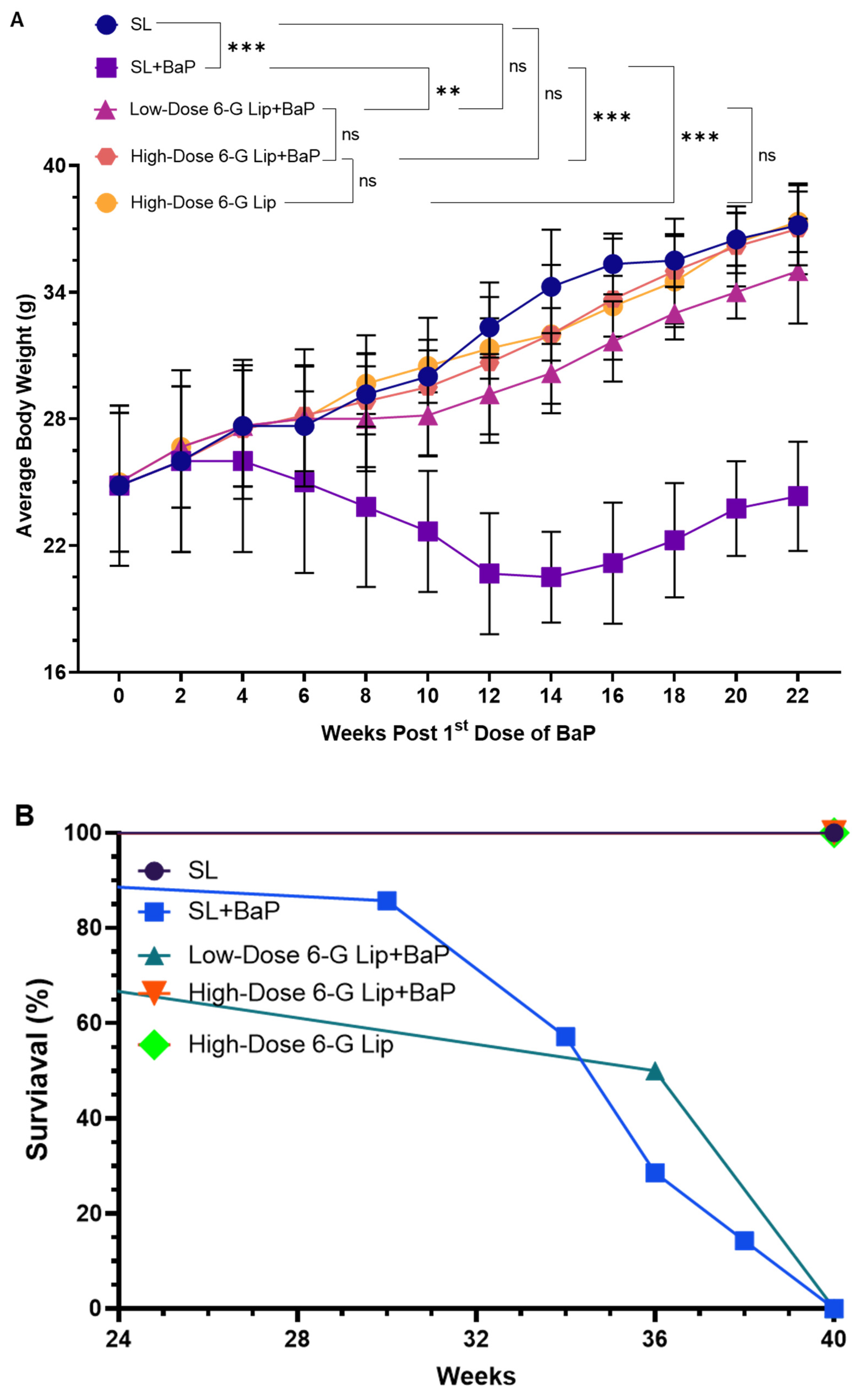 Pharmaceuticals 18 00574 g003