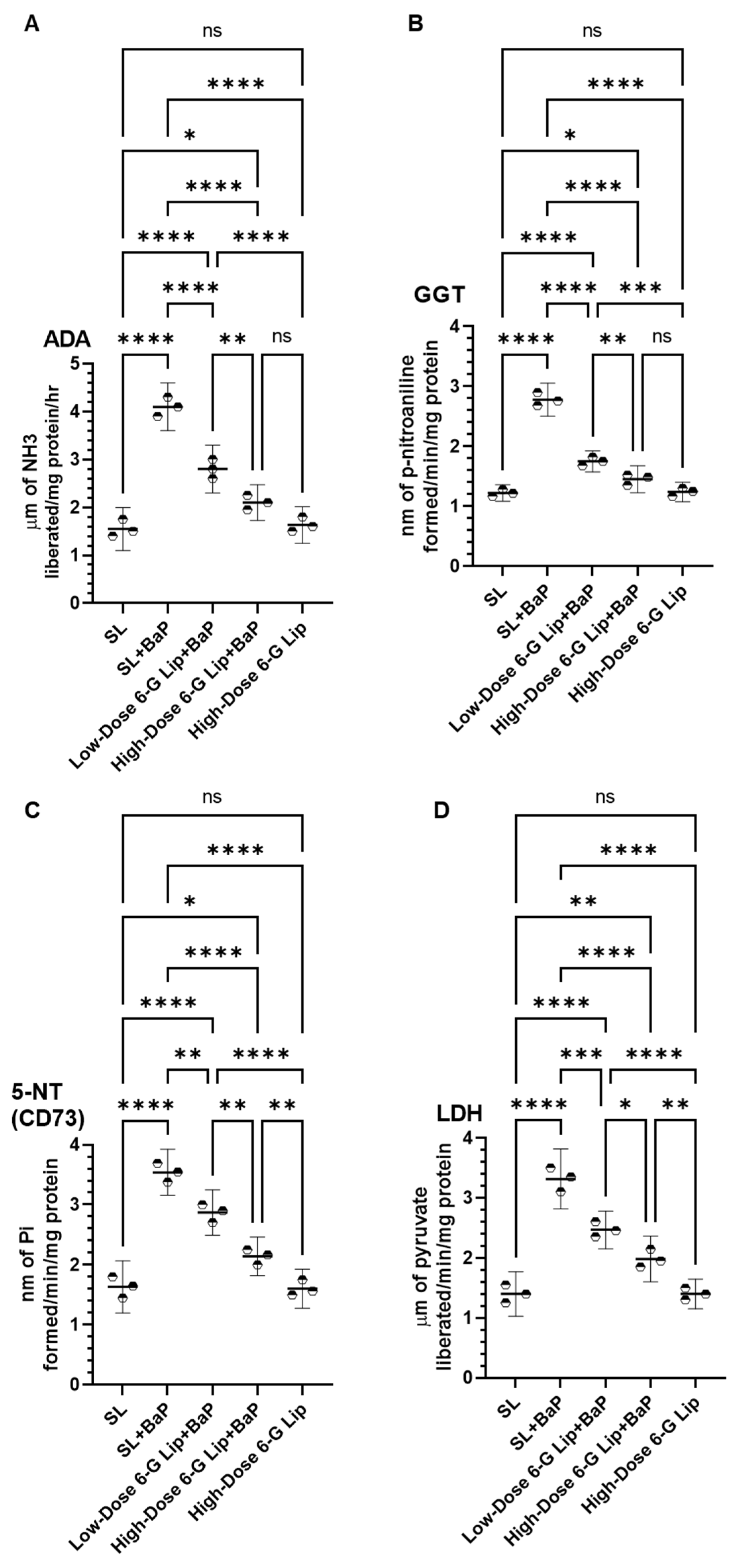 Pharmaceuticals 18 00574 g004