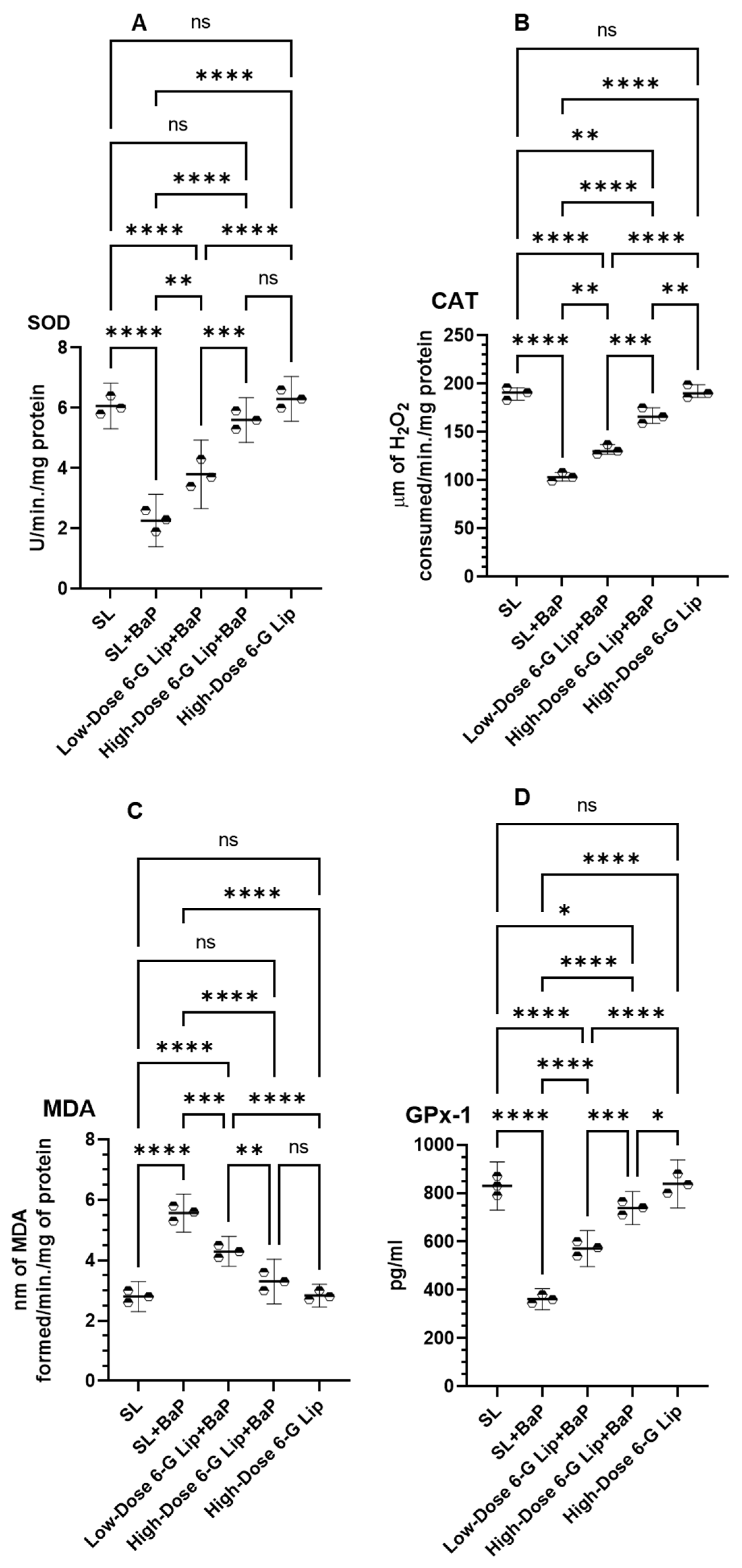 Pharmaceuticals 18 00574 g005