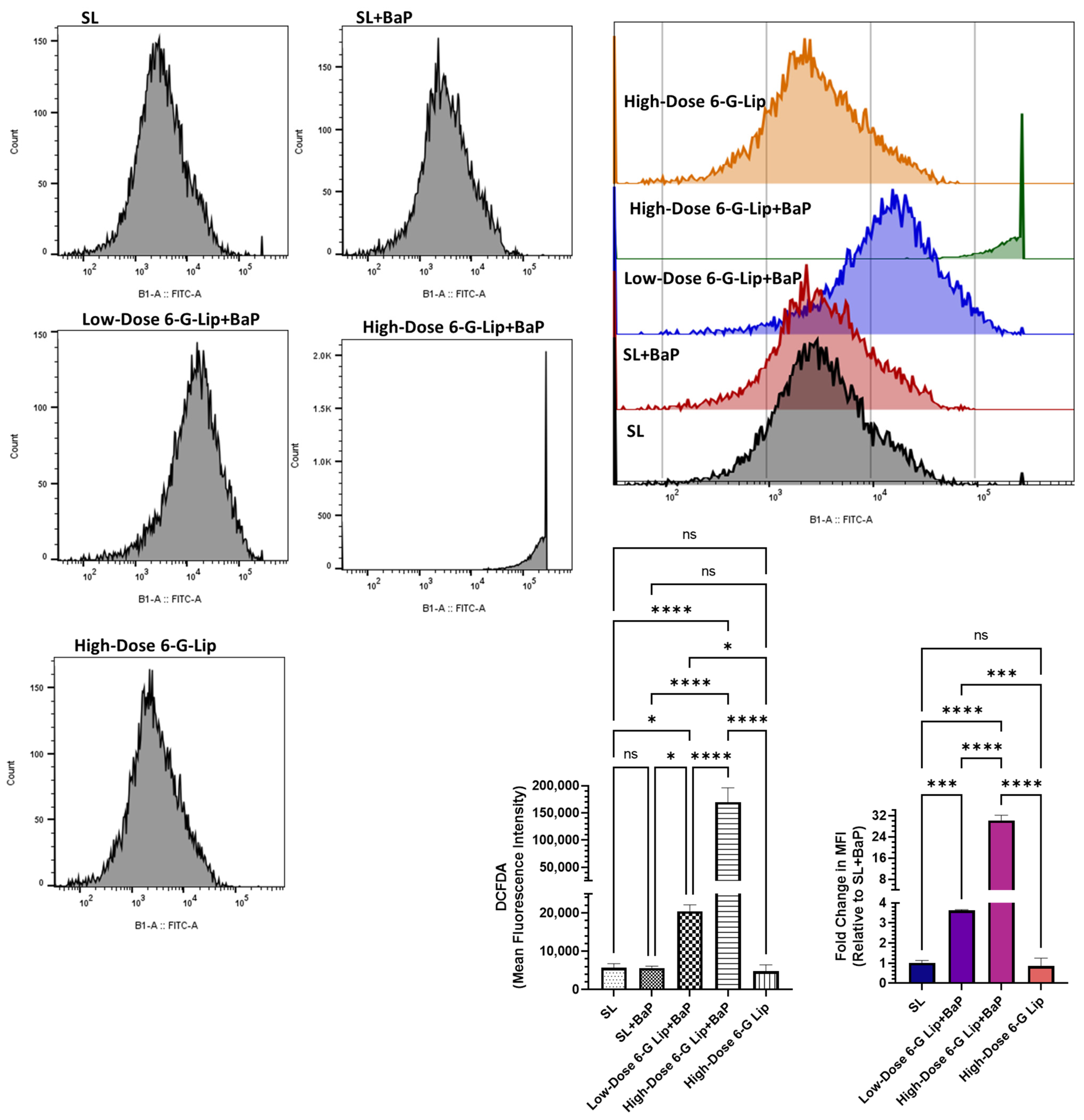 Pharmaceuticals 18 00574 g006