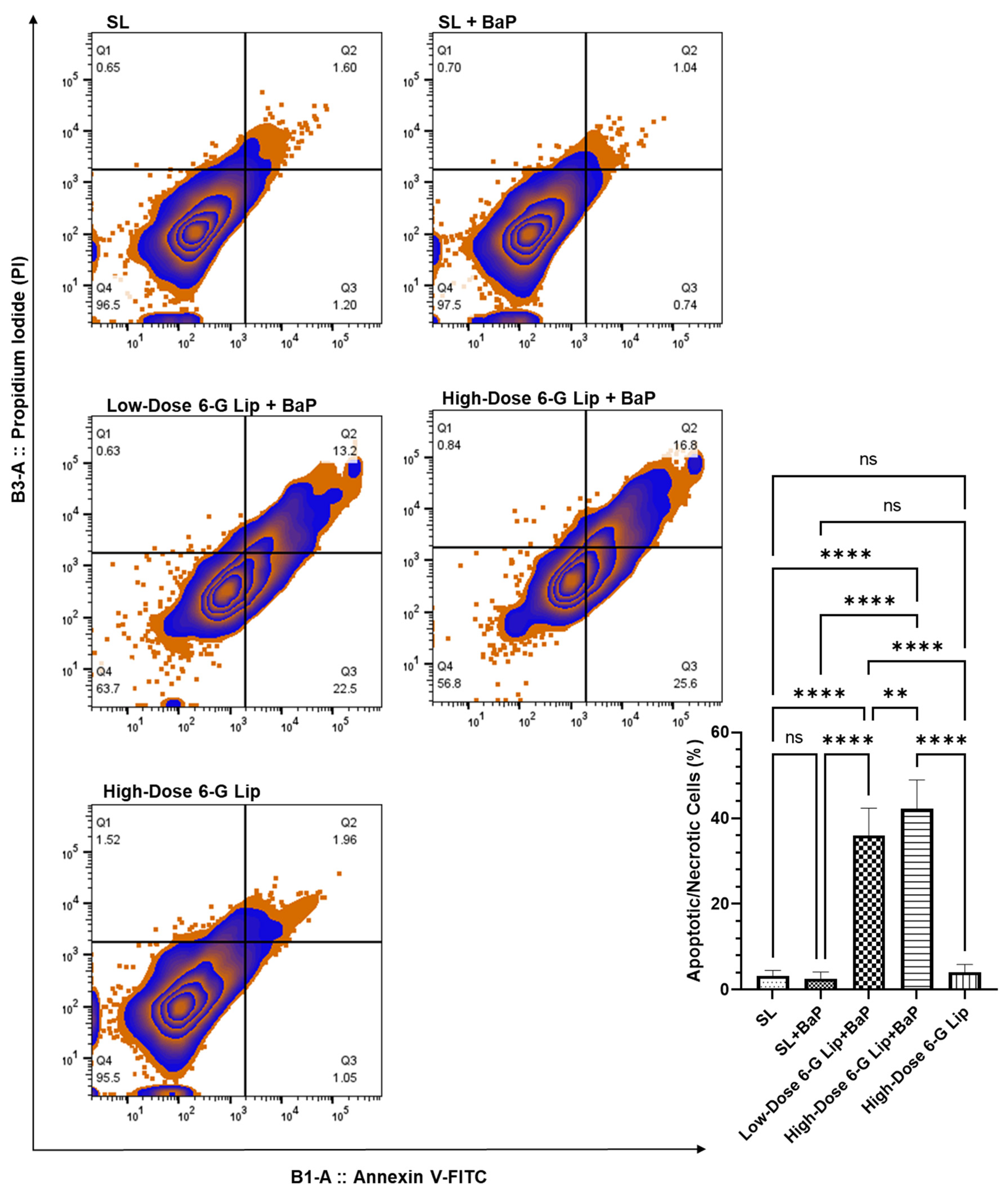 Pharmaceuticals 18 00574 g007