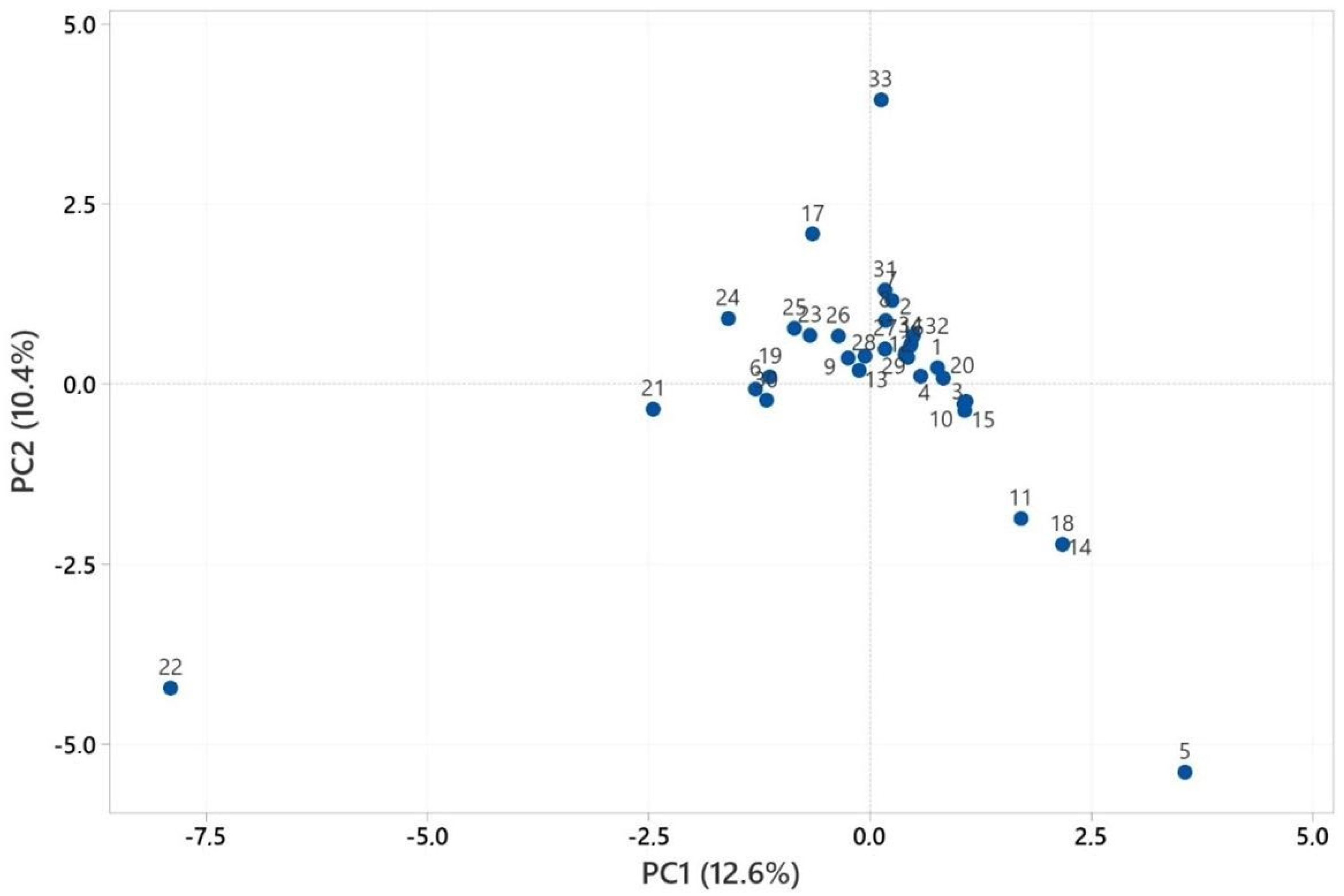 Pharmaceuticals 18 00576 g003