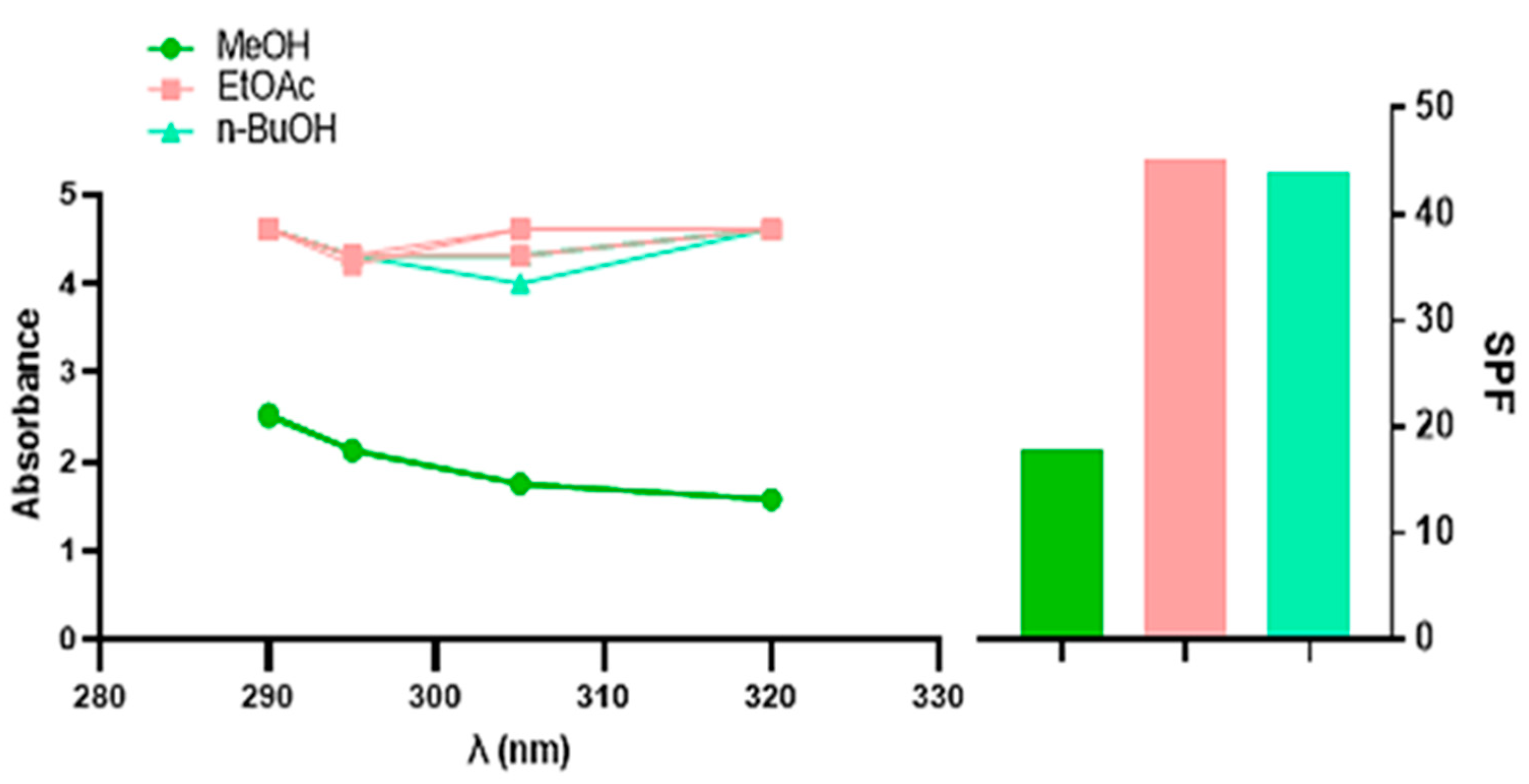 Pharmaceuticals 18 00578 g002