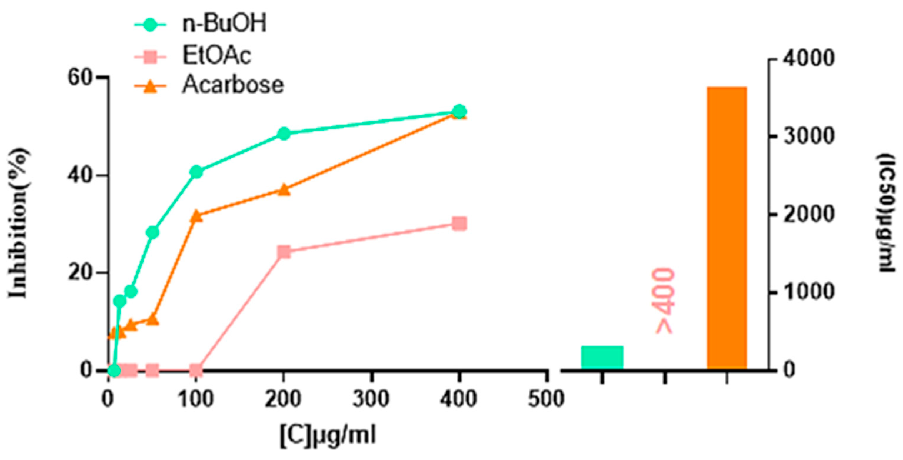 Pharmaceuticals 18 00578 g003