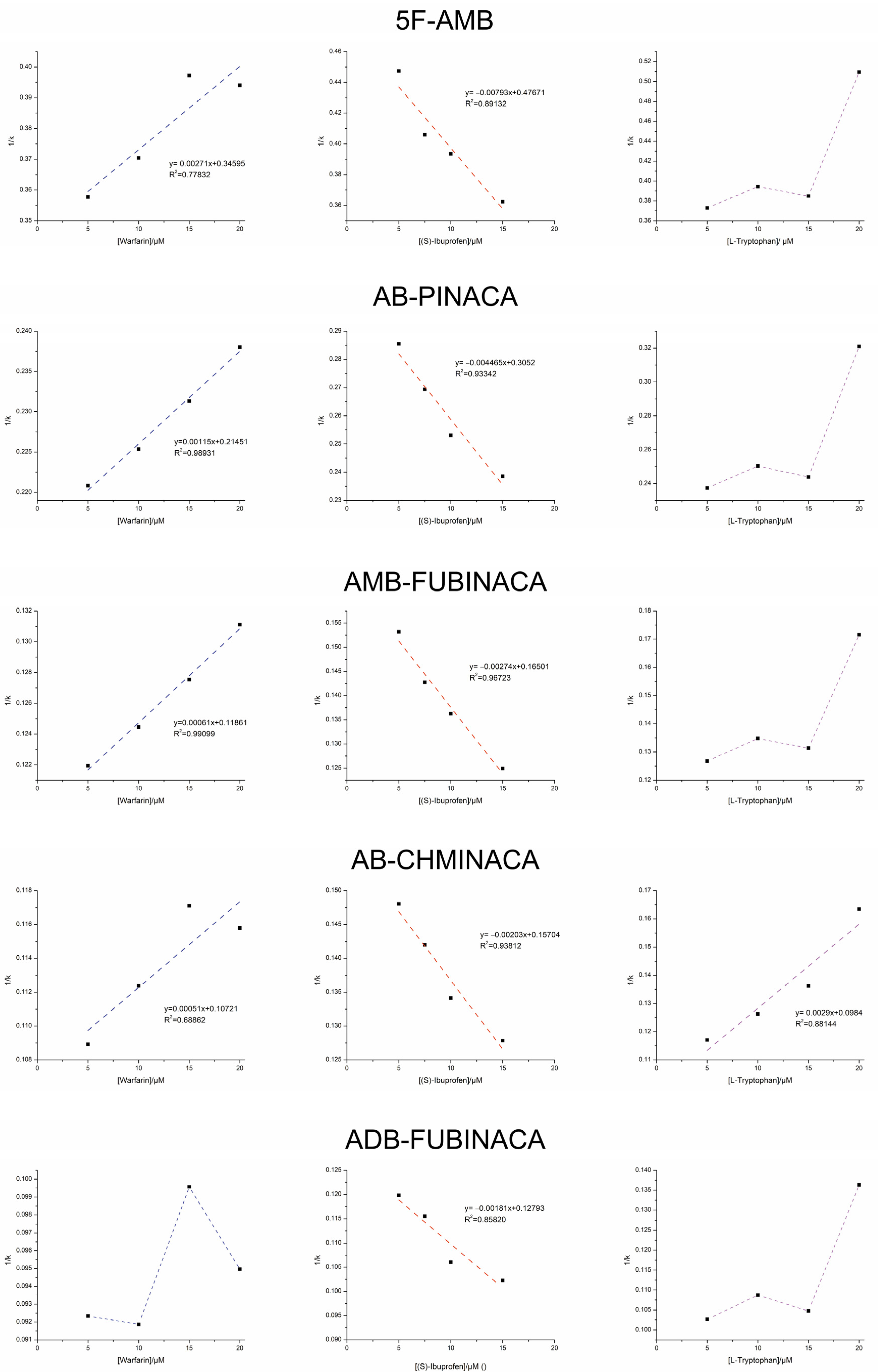 Pharmaceuticals 18 00581 g002