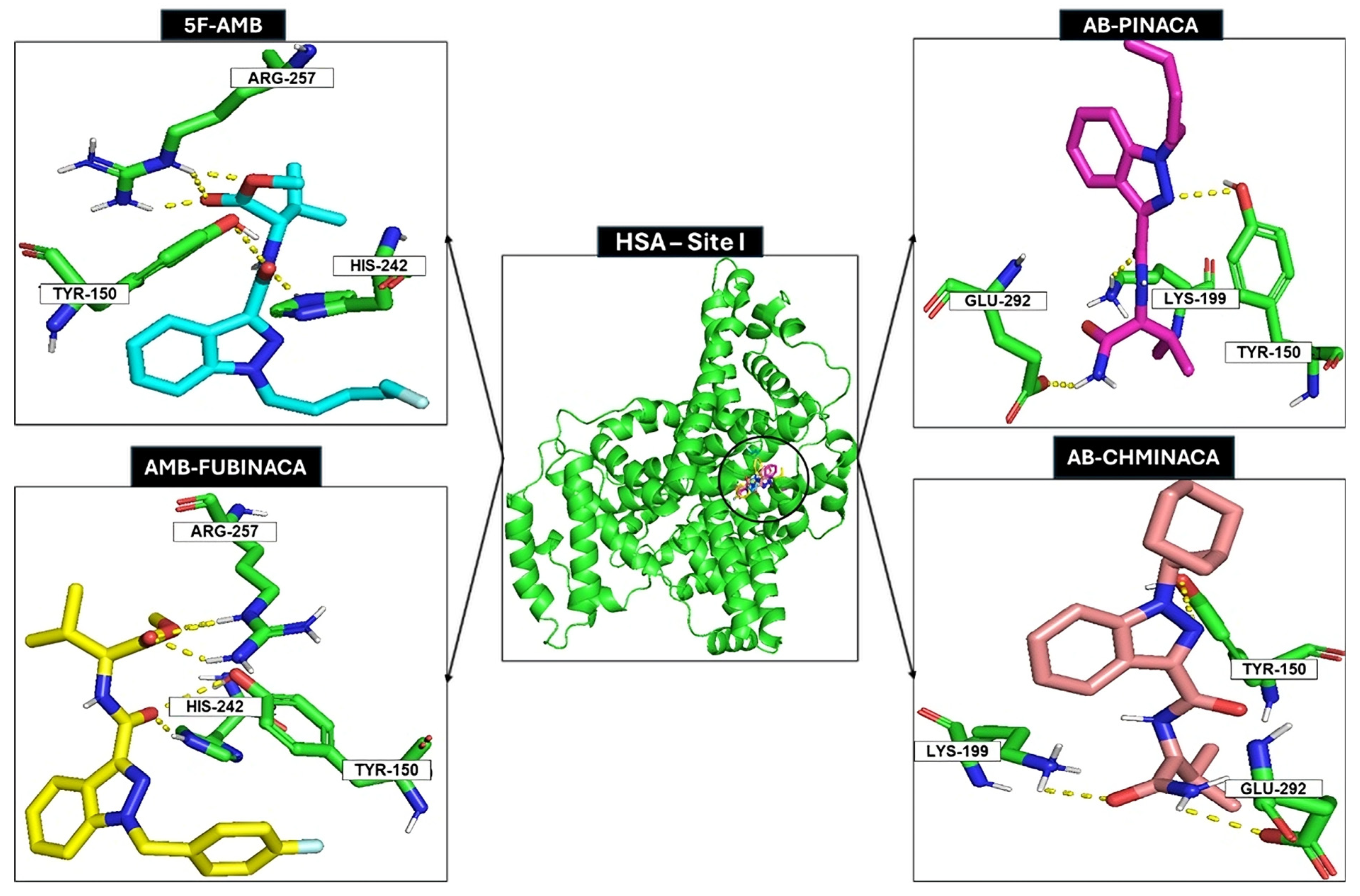 Pharmaceuticals 18 00581 g003