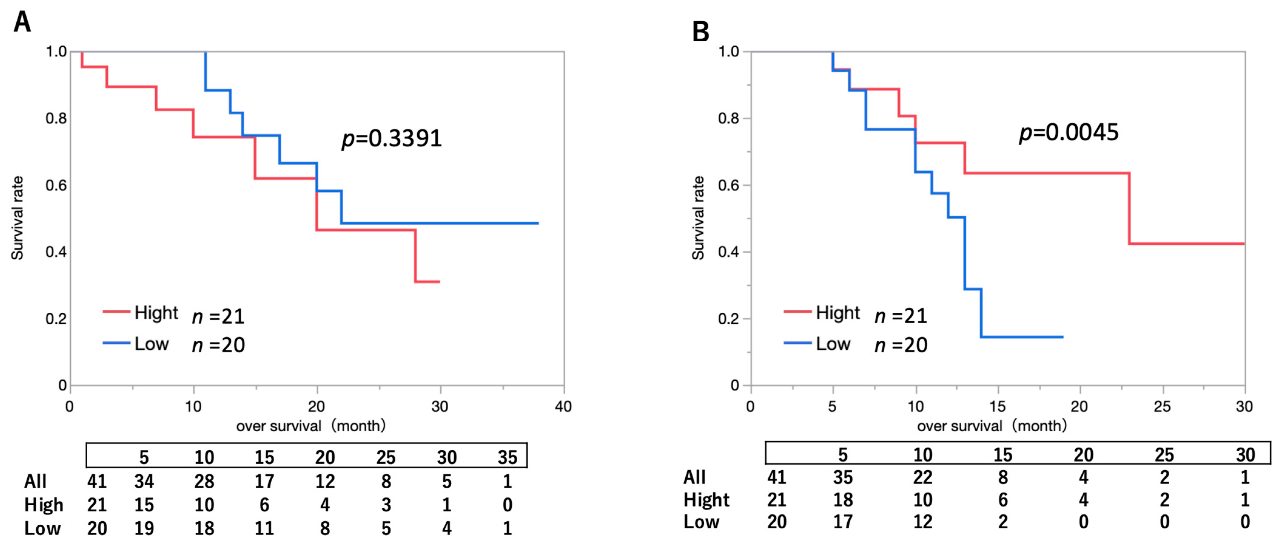 Pharmaceuticals 18 00583 g002