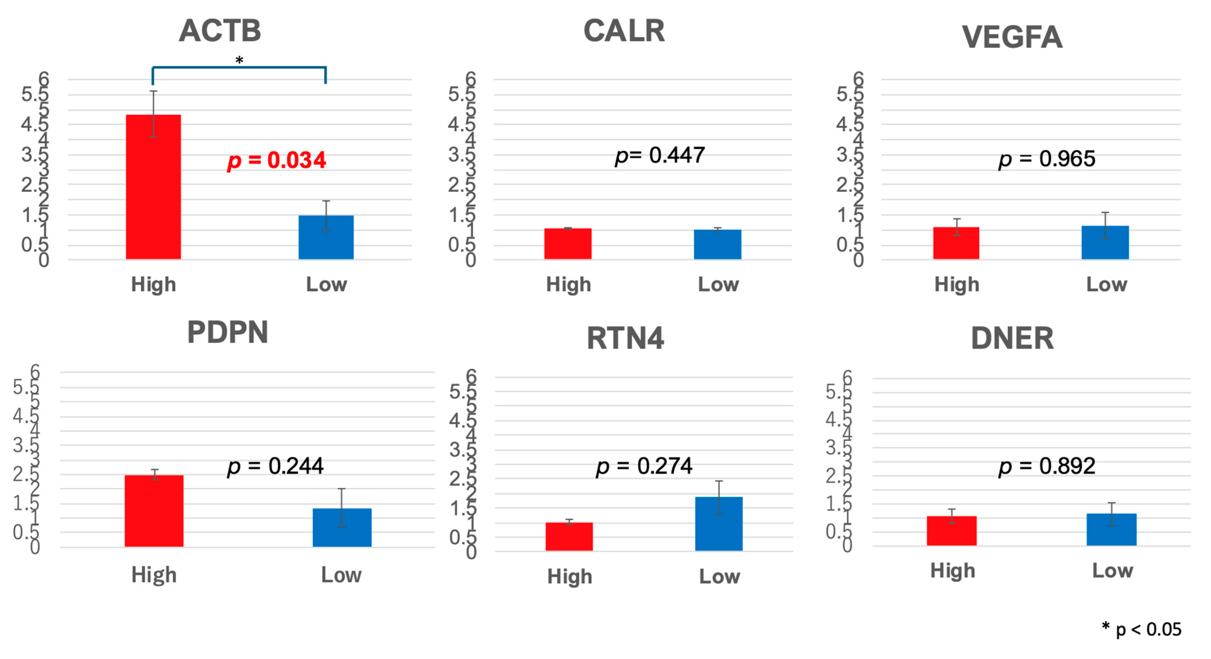 Pharmaceuticals 18 00583 g004