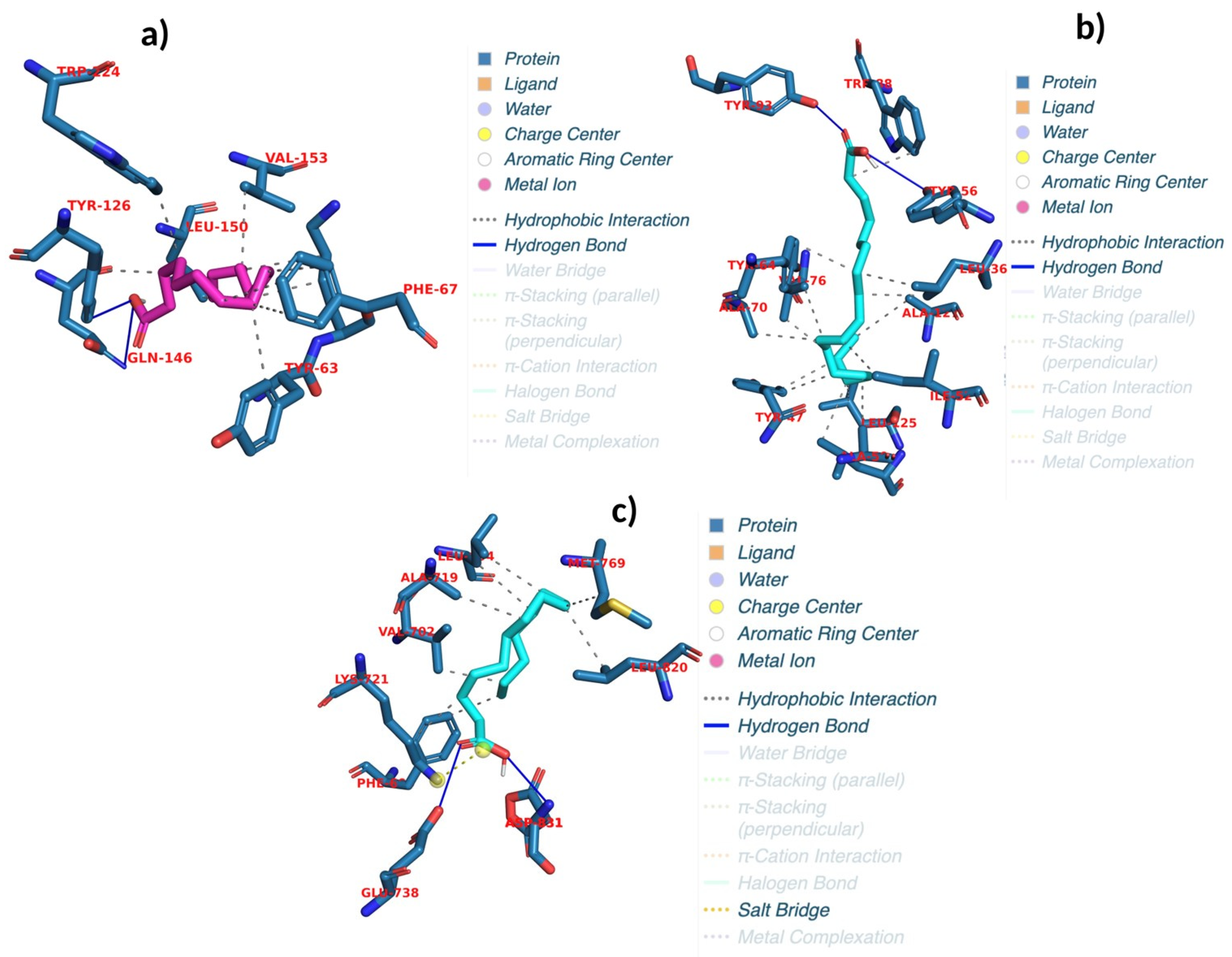 Pharmaceuticals 18 00587 g003
