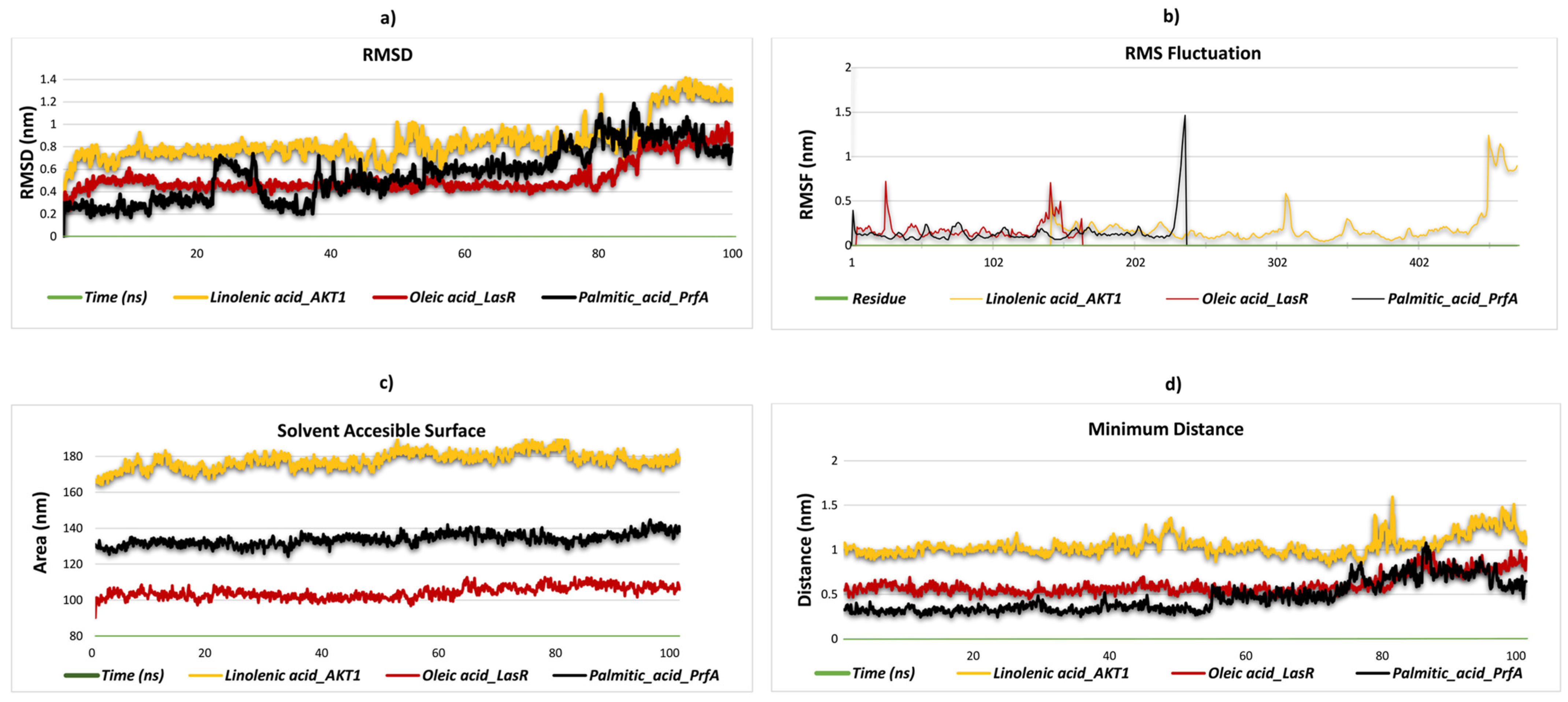 Pharmaceuticals 18 00587 g004