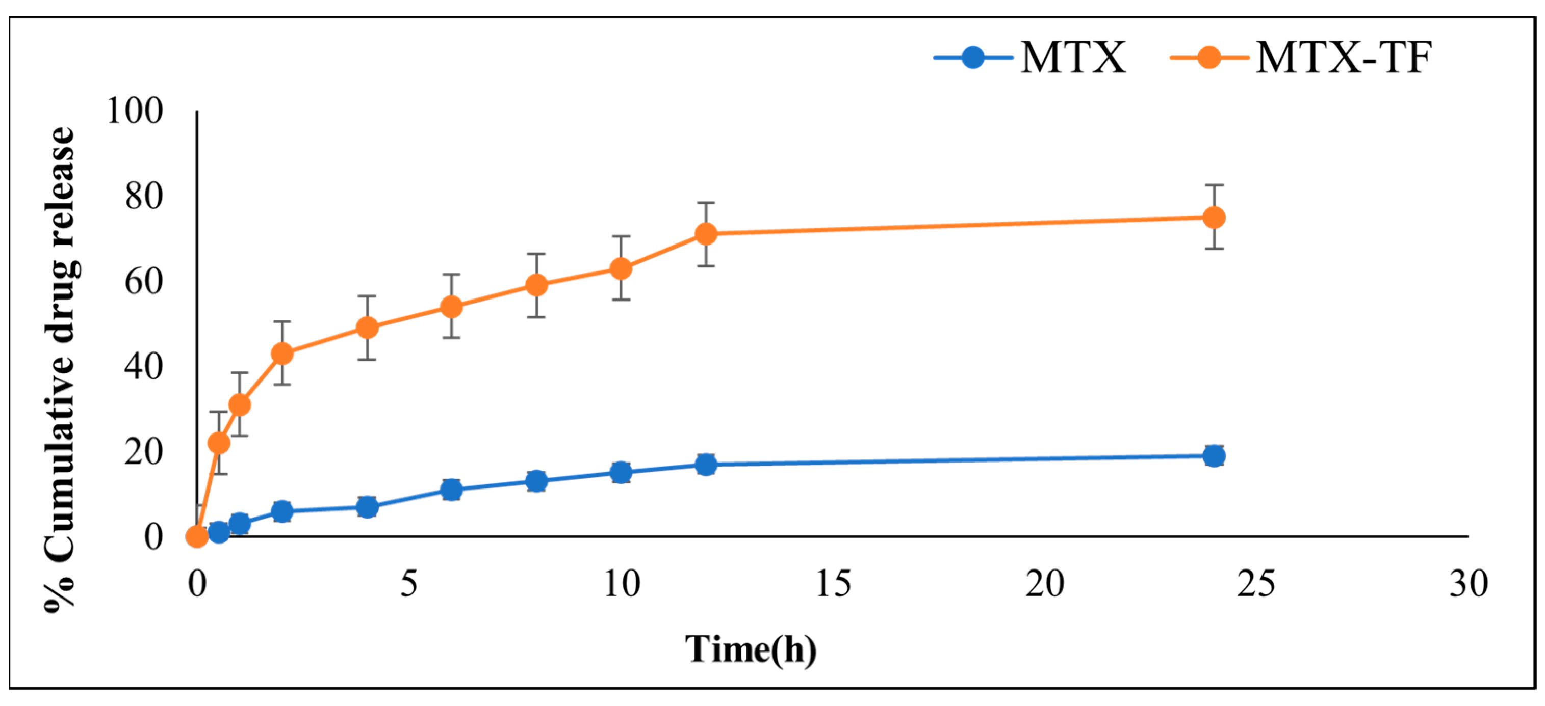 Pharmaceuticals 18 00594 g004