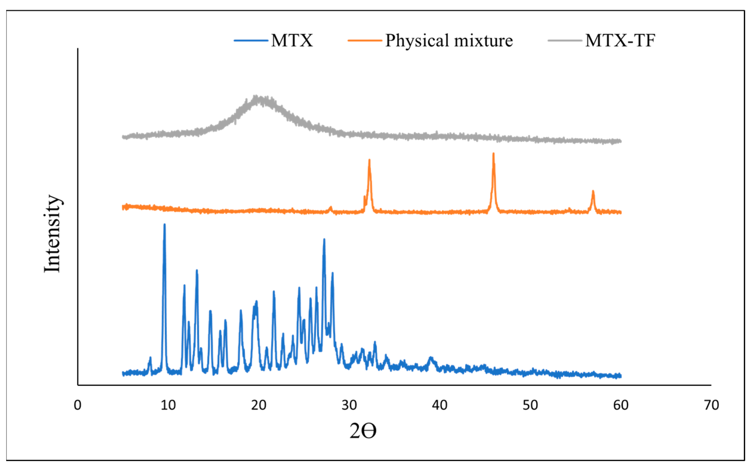 Pharmaceuticals 18 00594 g006