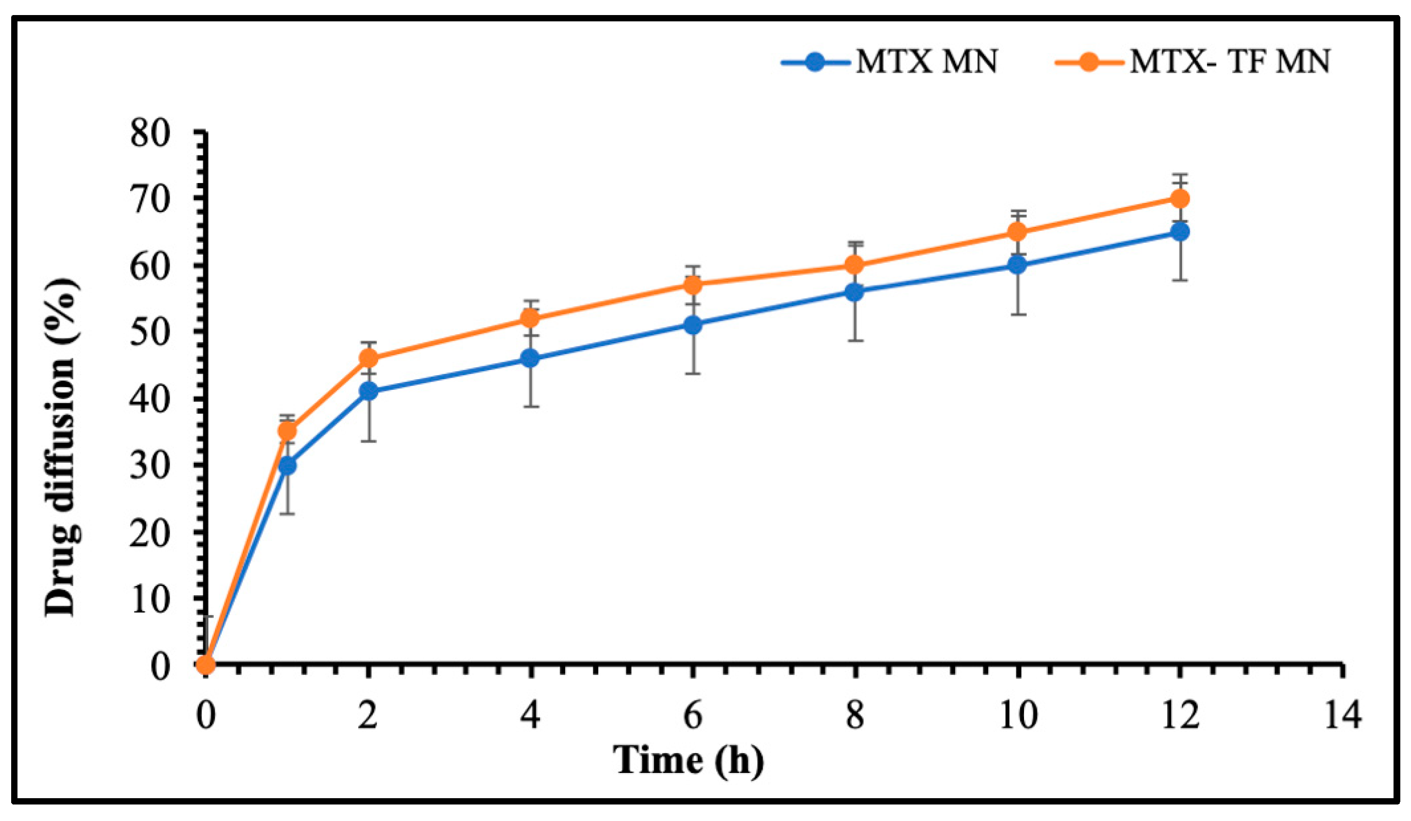Pharmaceuticals 18 00594 g009