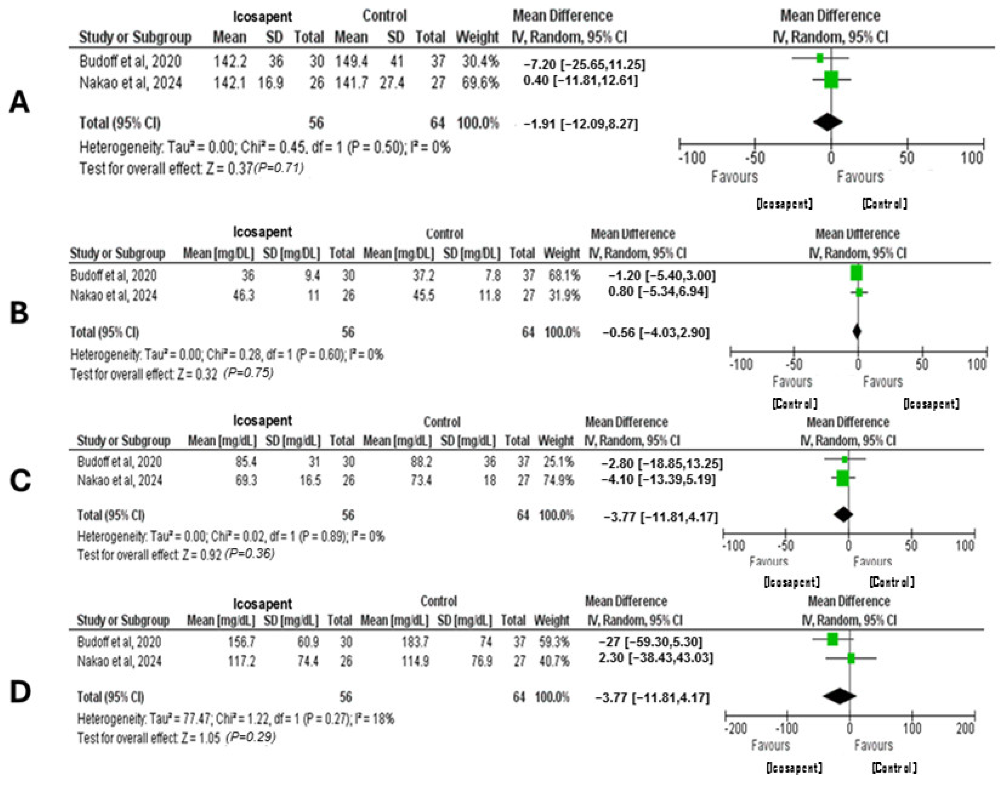 Pharmaceuticals 18 00601 g003