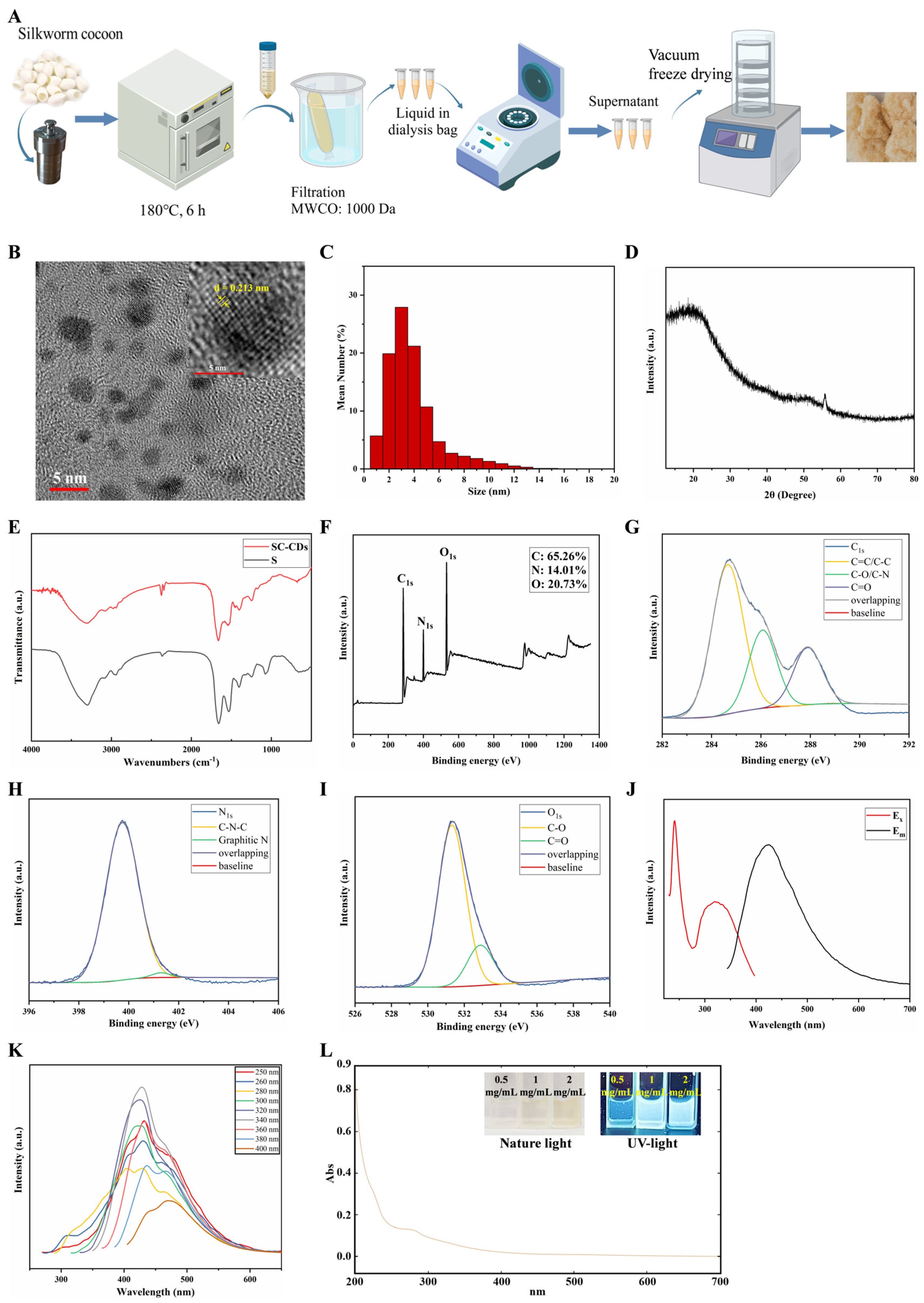 Pharmaceuticals 18 00603 g001