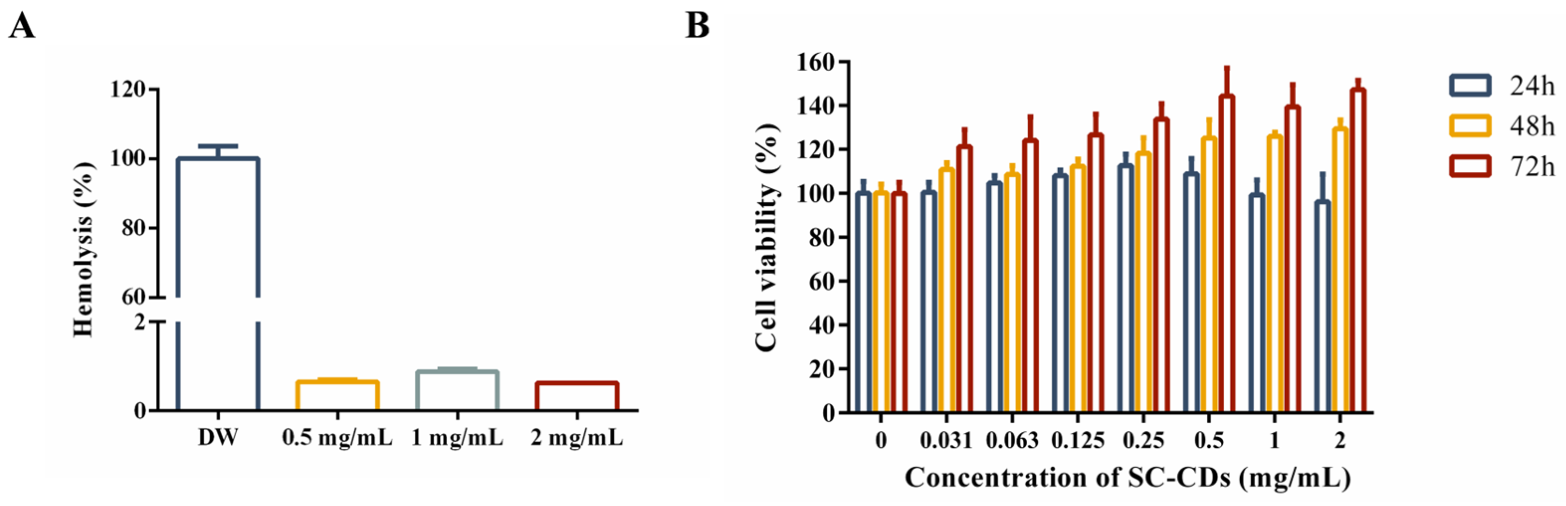 Pharmaceuticals 18 00603 g002