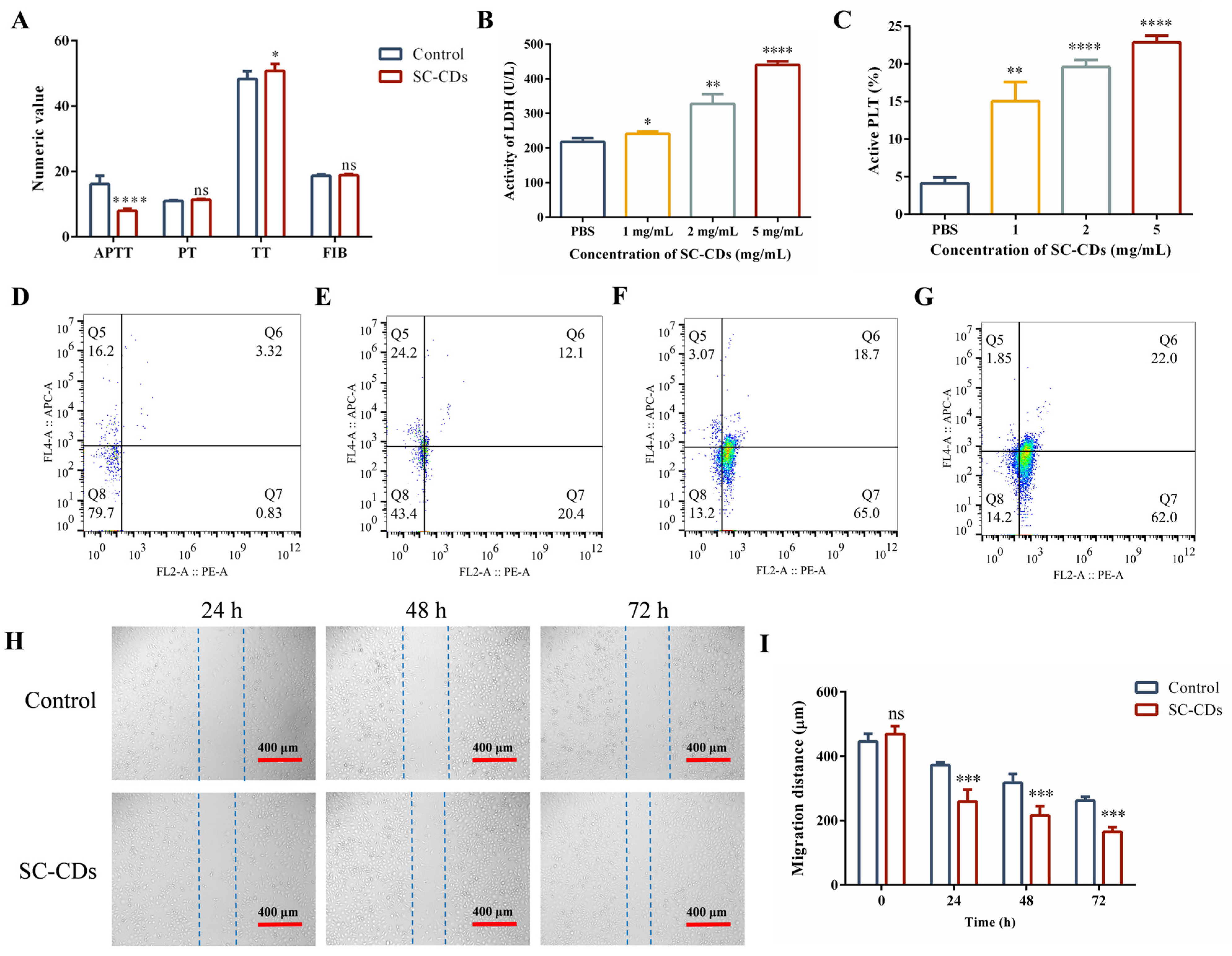 Pharmaceuticals 18 00603 g003