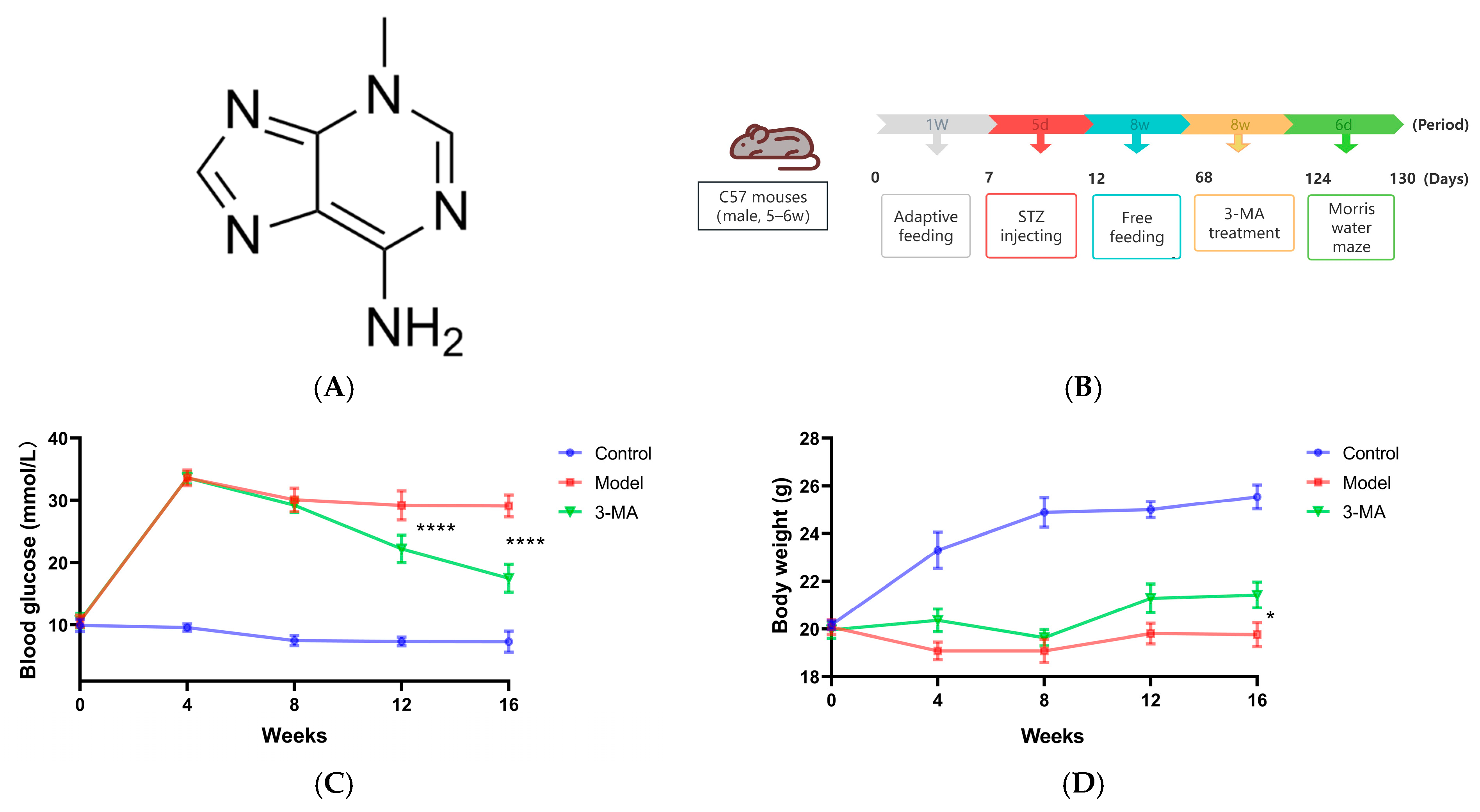 Pharmaceuticals 18 00605 g004