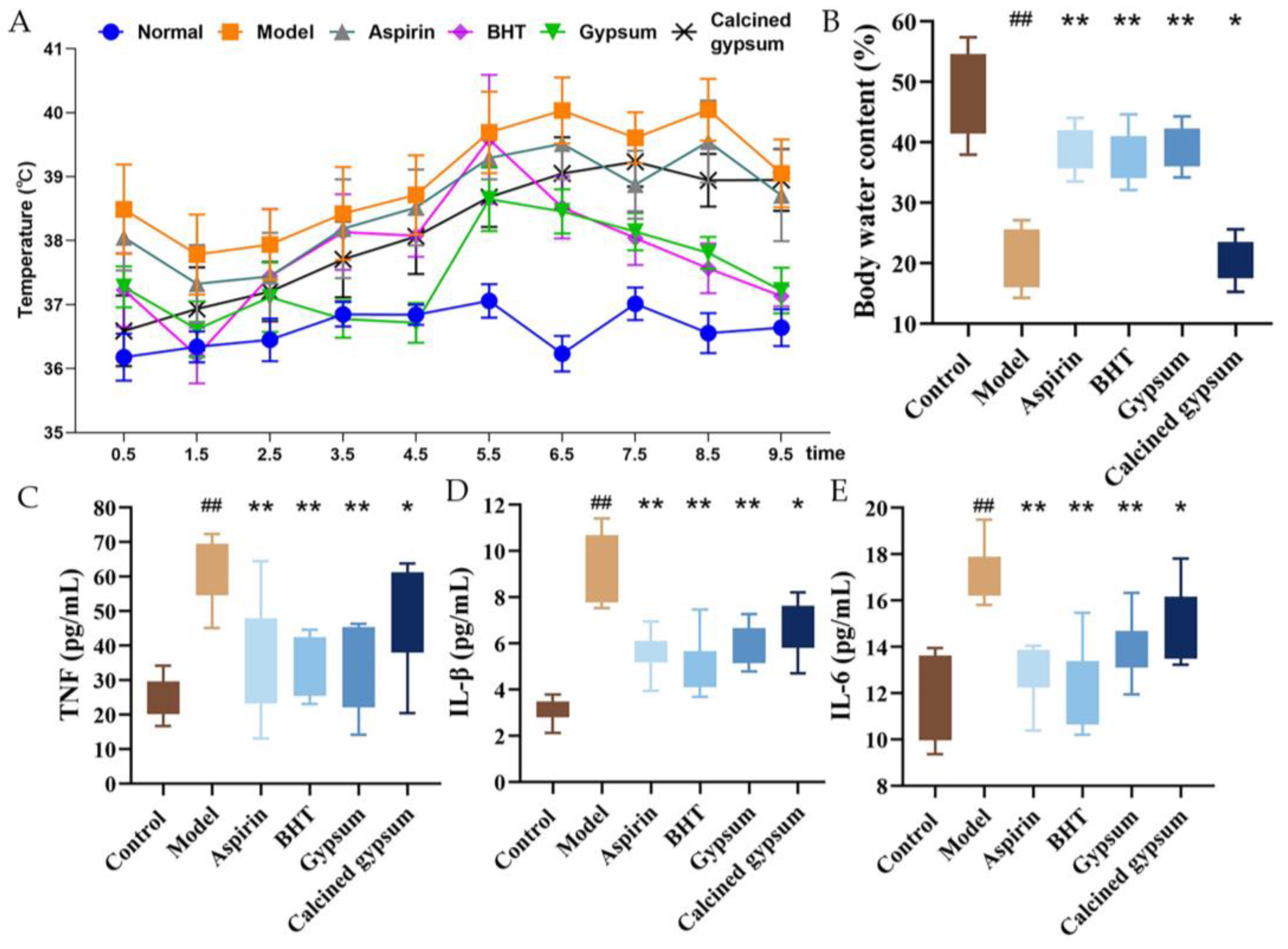 Pharmaceuticals 18 00610 g003
