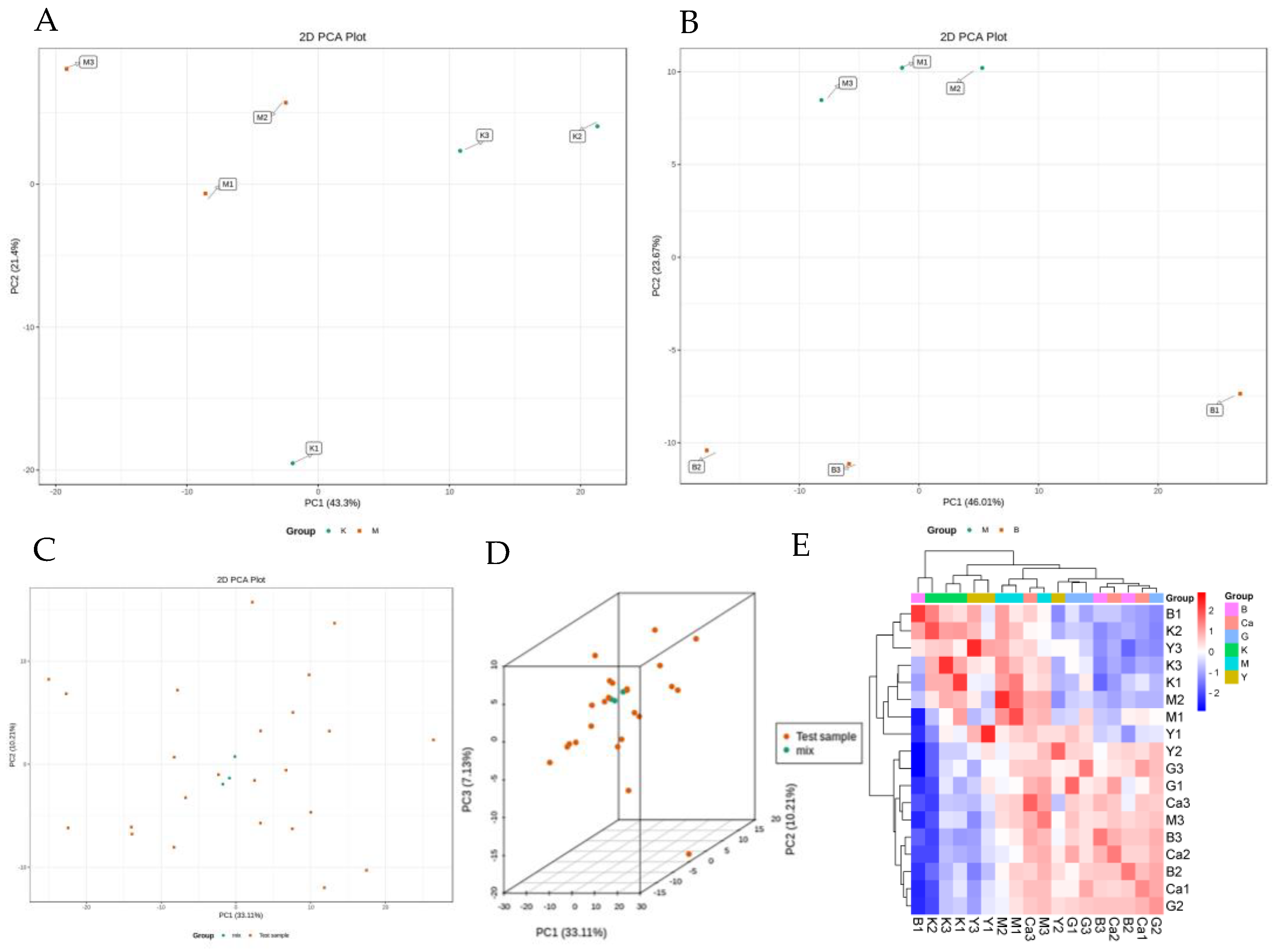 Pharmaceuticals 18 00610 g006