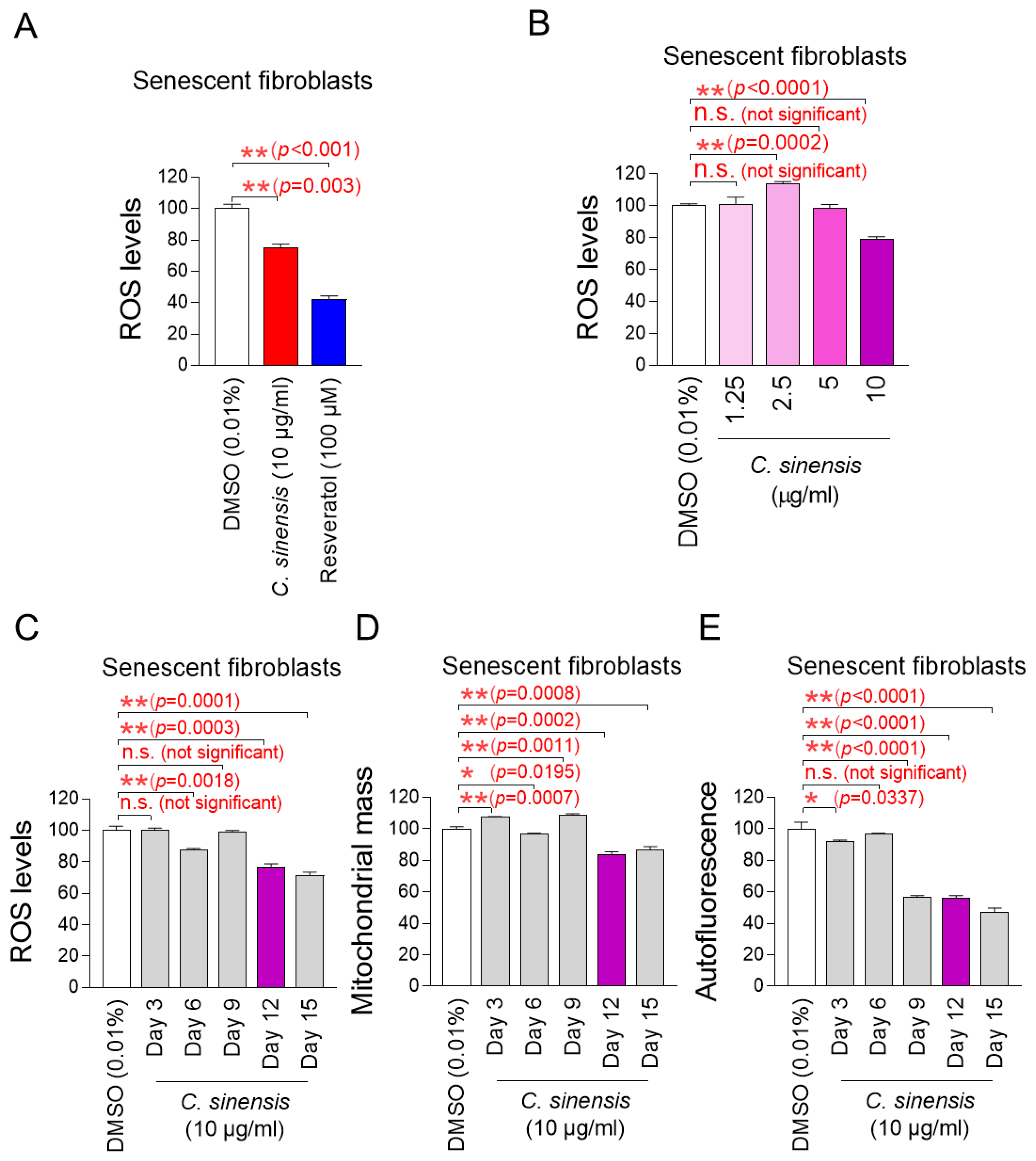 Pharmaceuticals 18 00612 g001