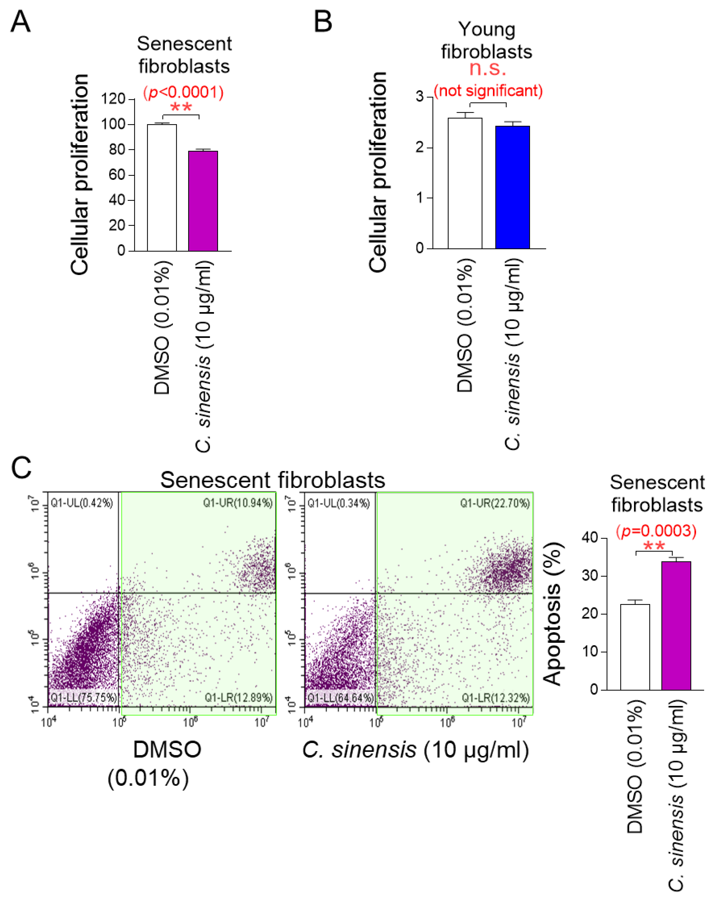 Pharmaceuticals 18 00612 g002
