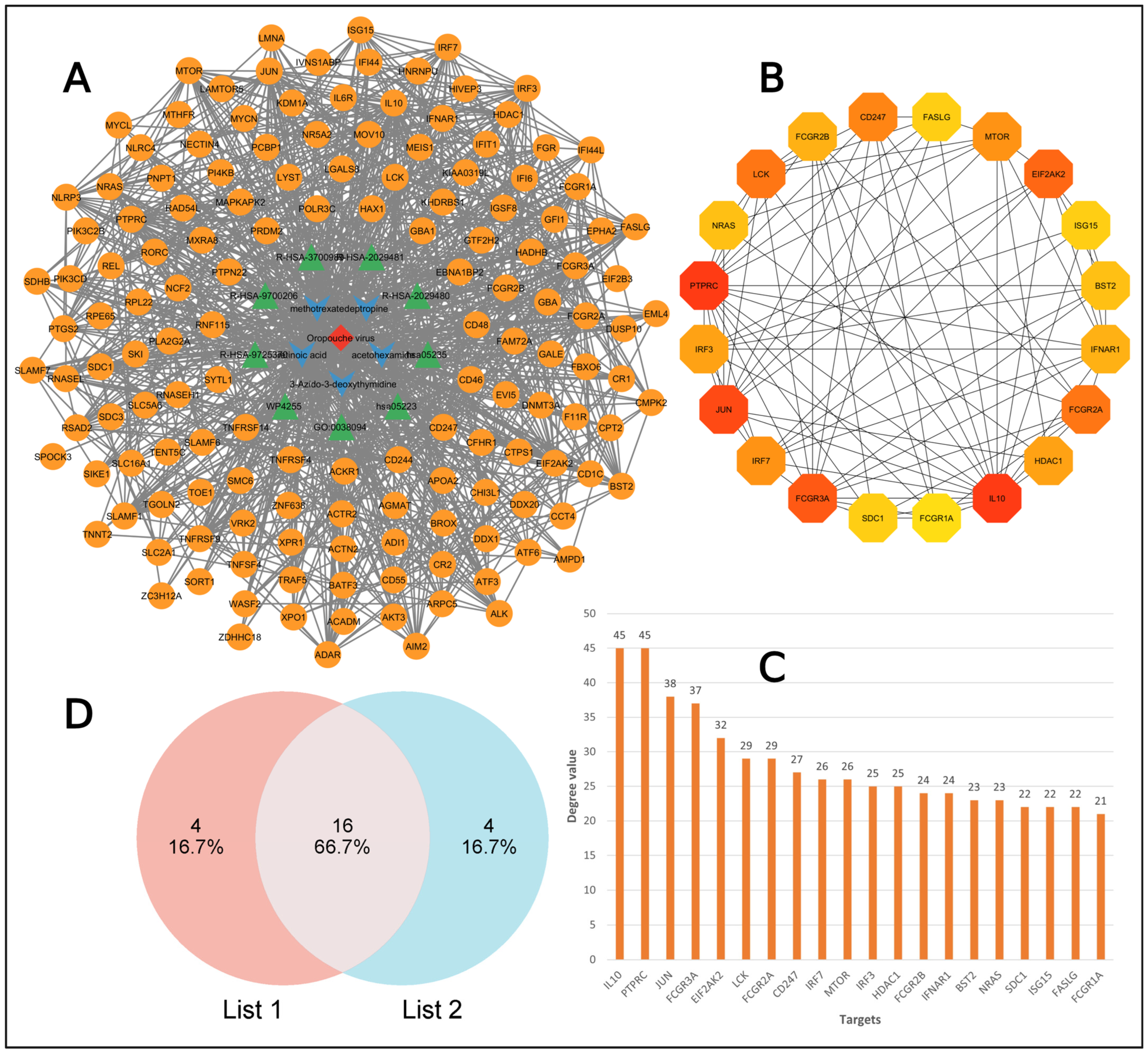 Pharmaceuticals 18 00613 g006